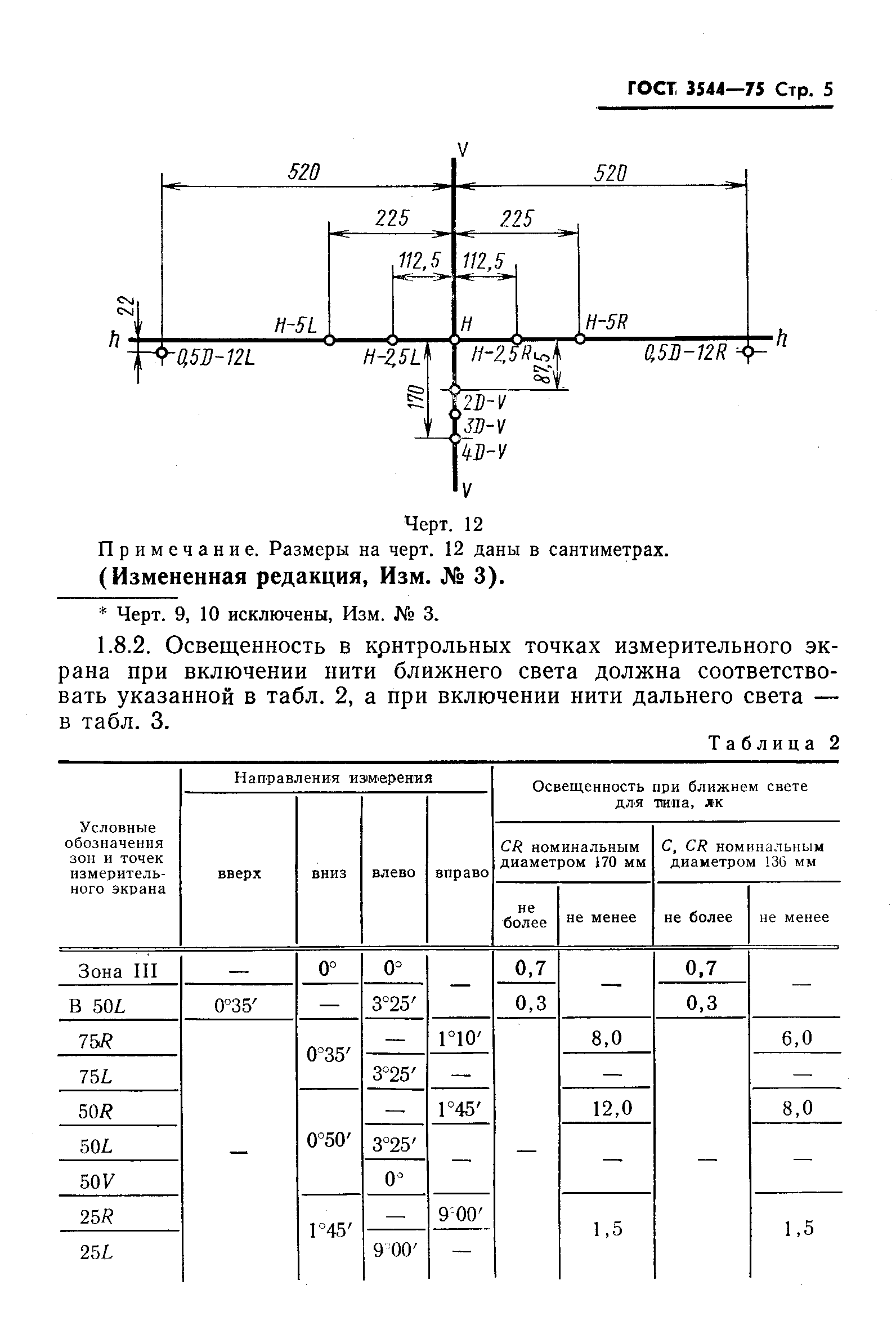 Скачать ГОСТ 3544-75 Фары дальнего и ближнего света автомобилей.  Технические условия