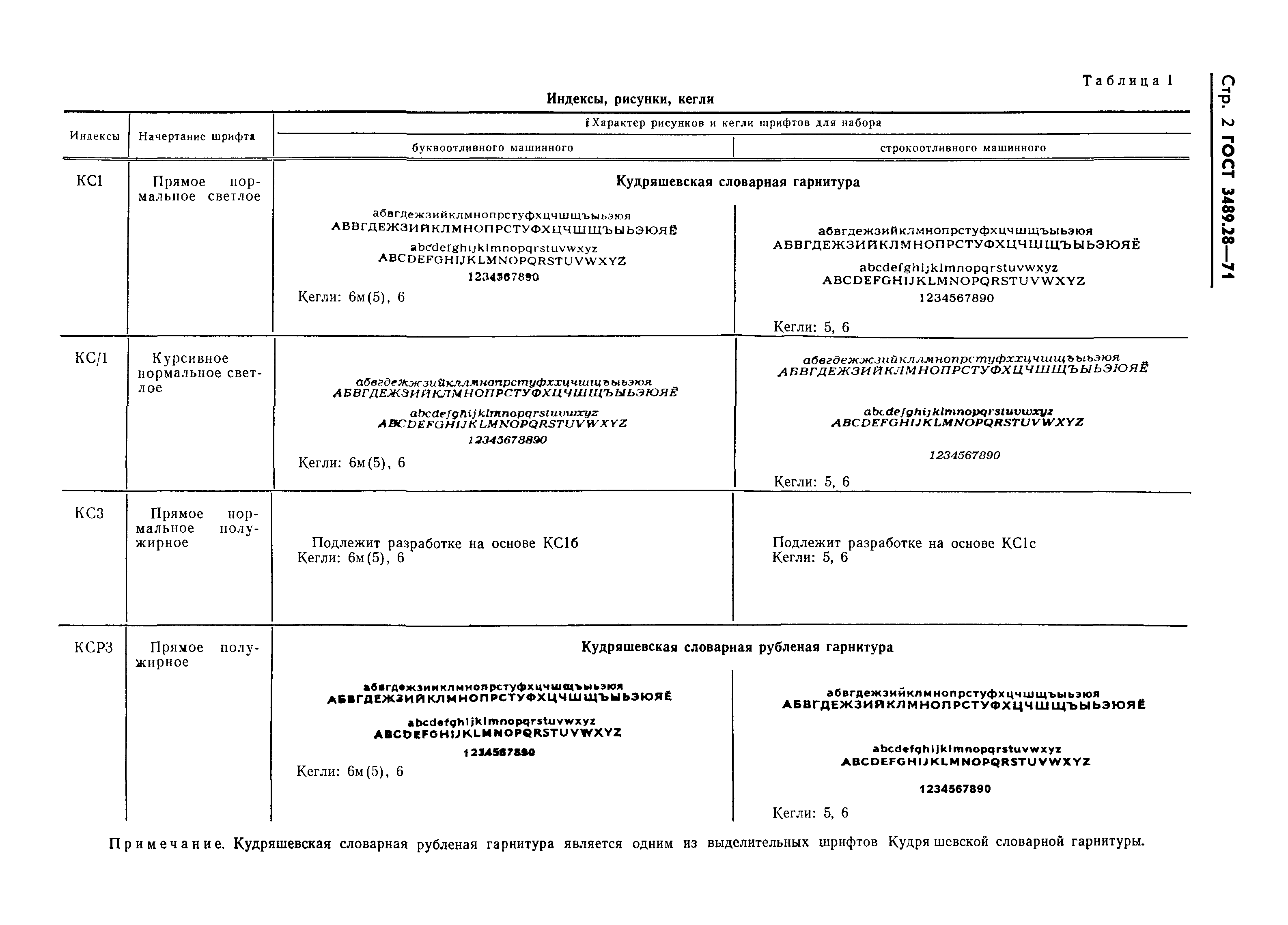 ГОСТ 3489.28-71