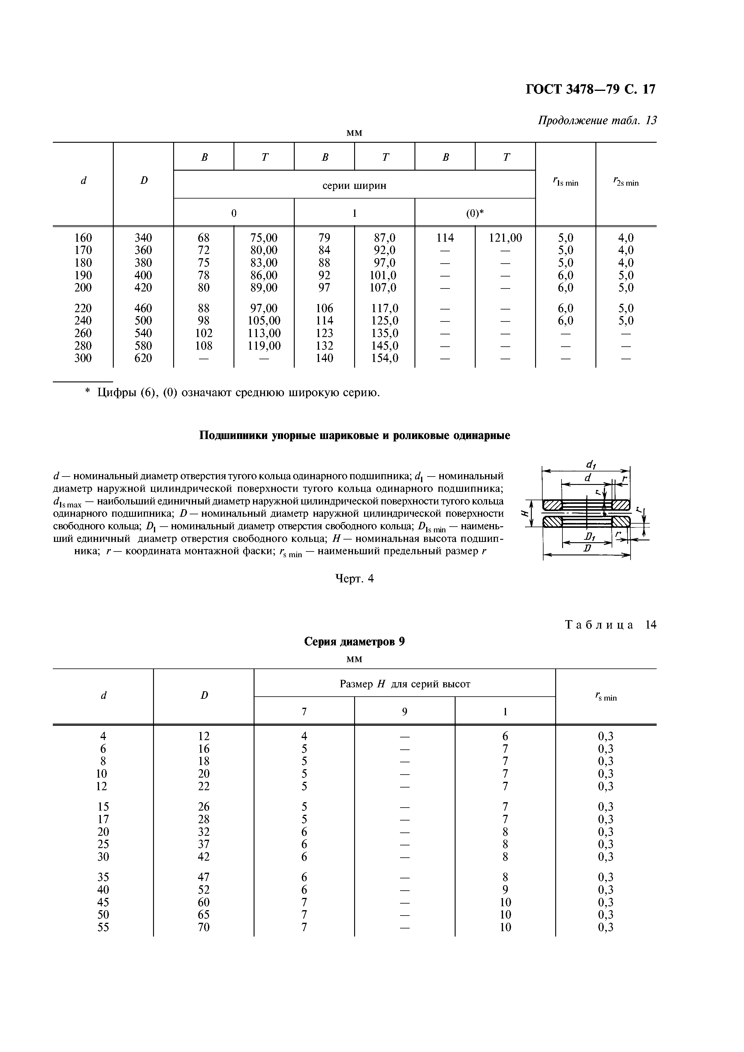 ГОСТ 3478-79