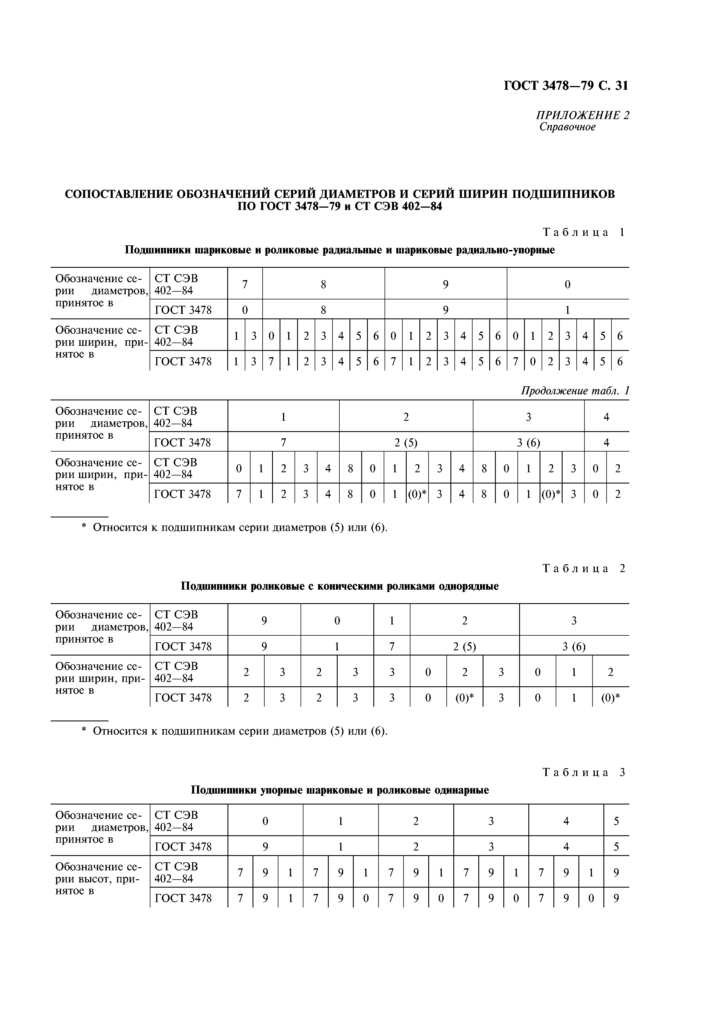 ГОСТ 3478-79