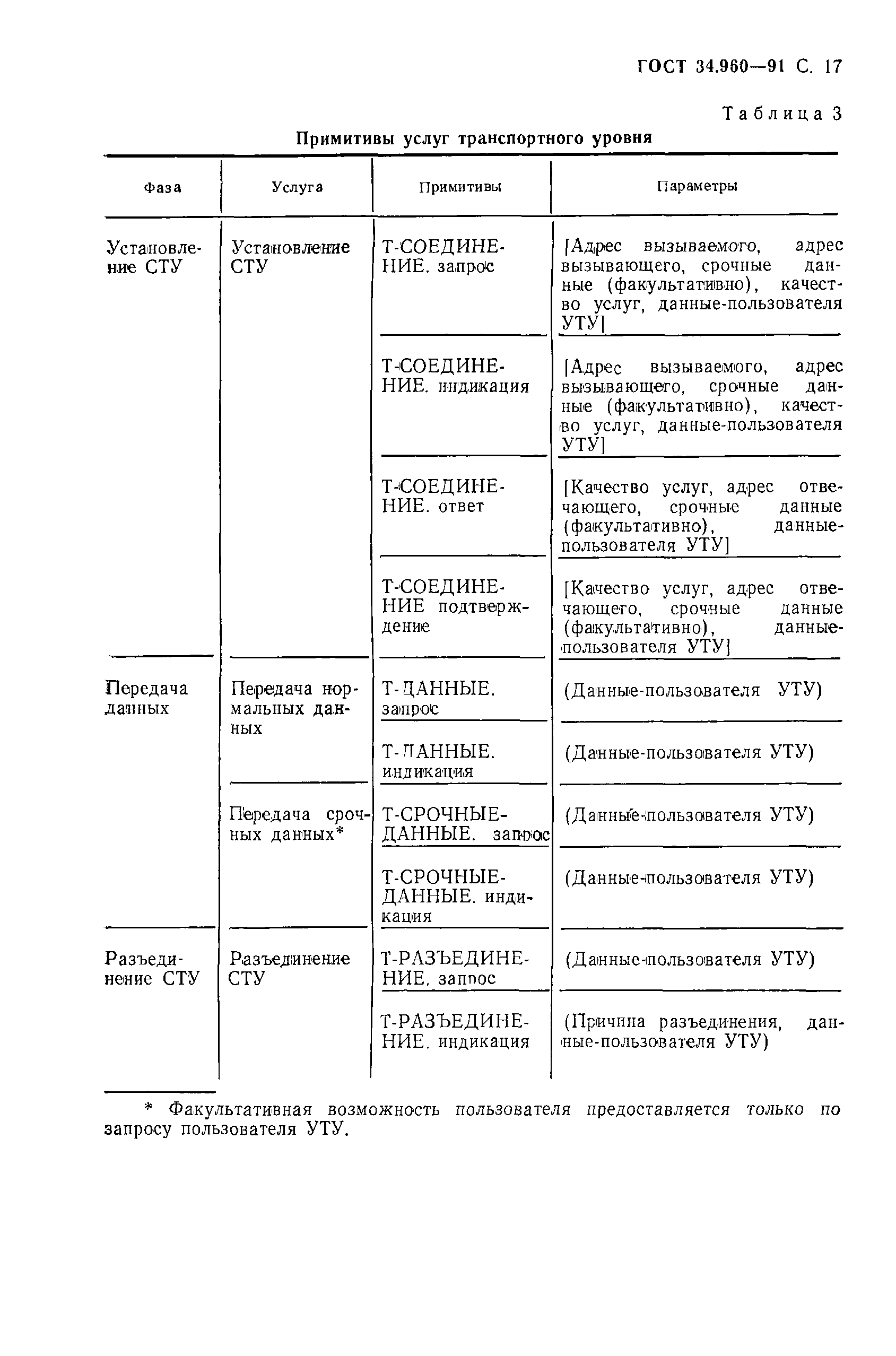 ГОСТ 34.960-91