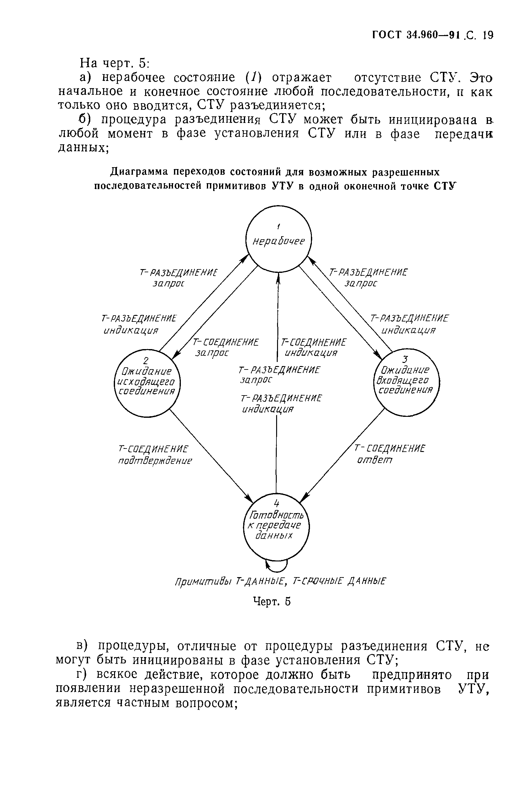 ГОСТ 34.960-91