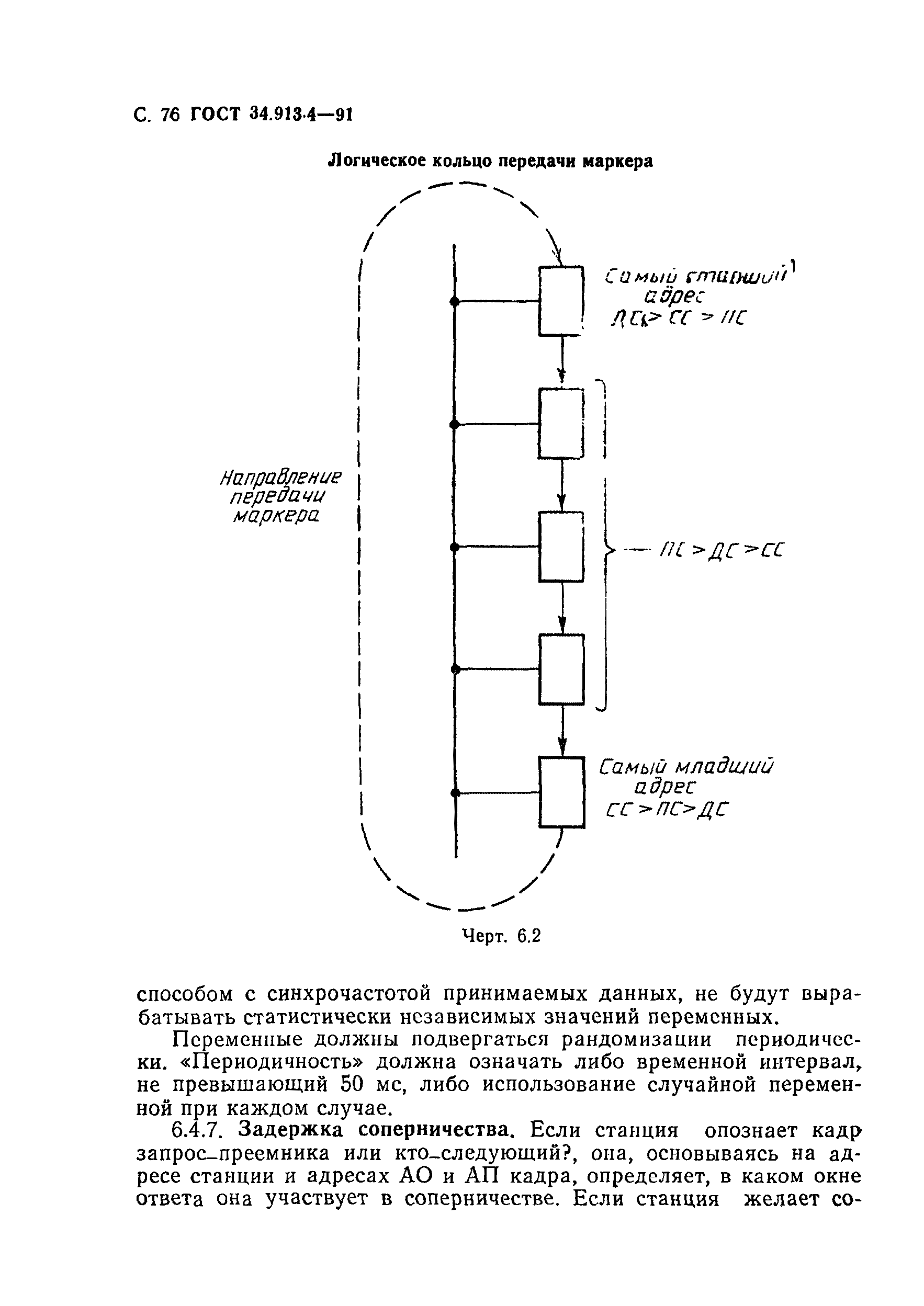 ГОСТ 34.913.4-91