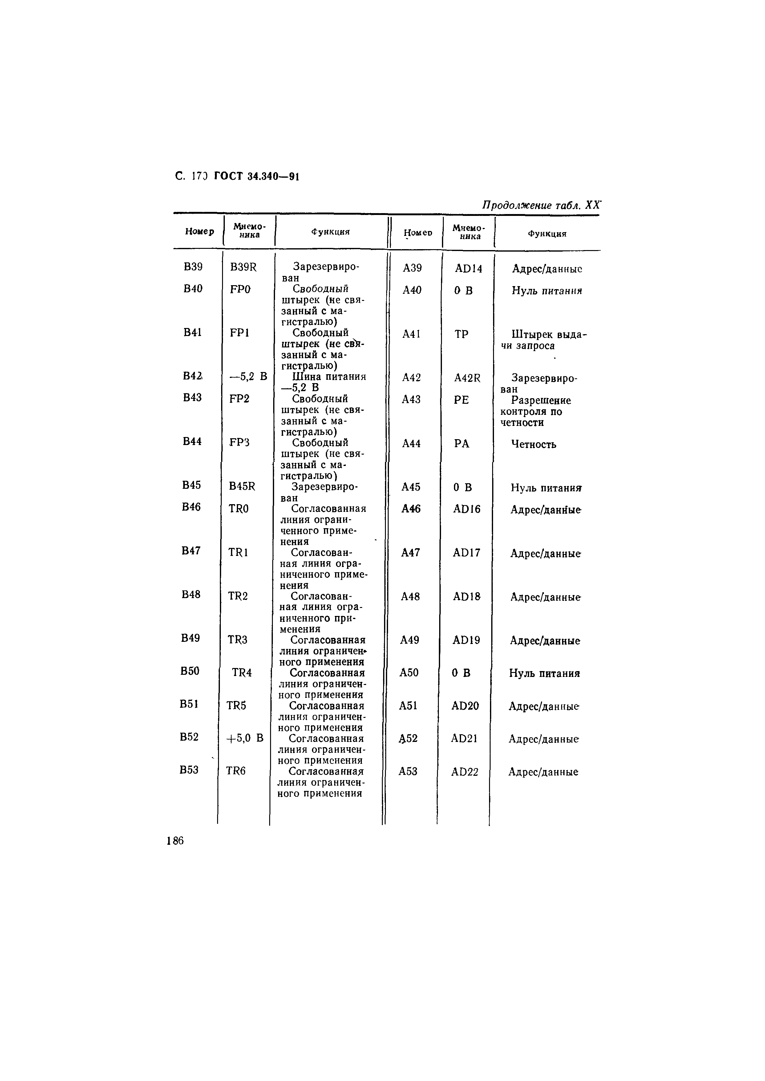 ГОСТ 34.340-91