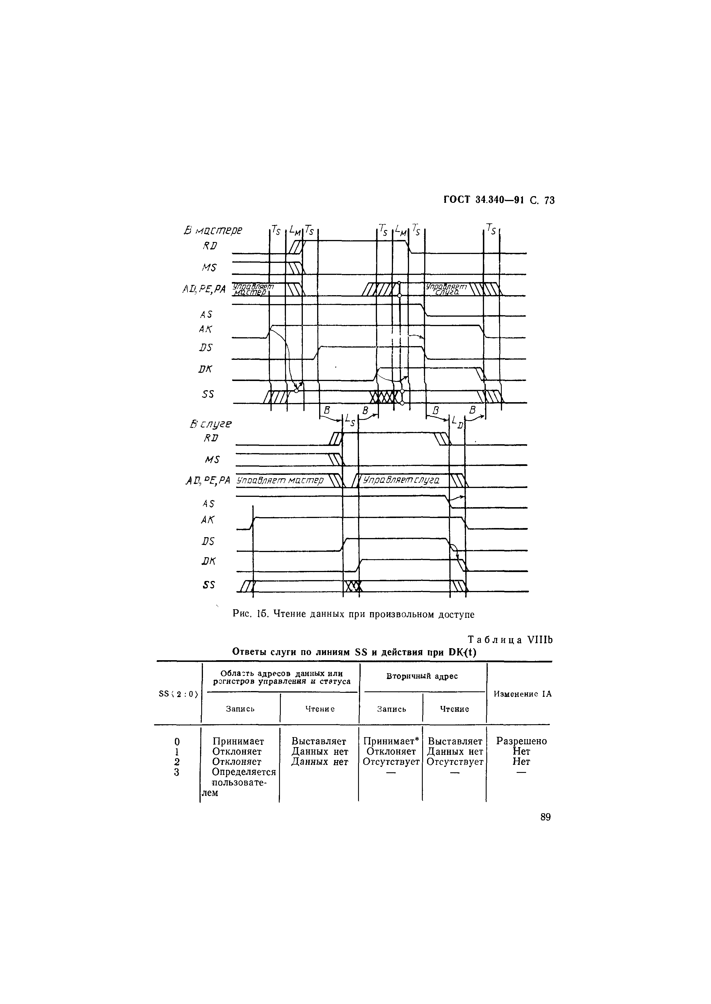 ГОСТ 34.340-91