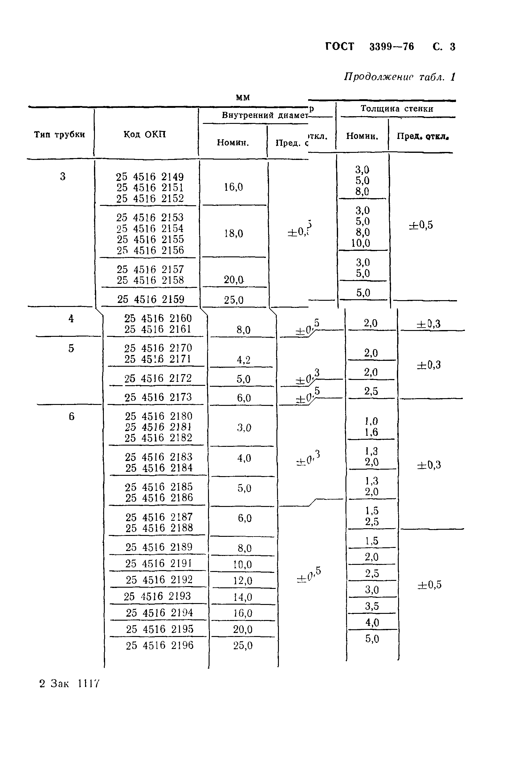 ГОСТ 3399-76