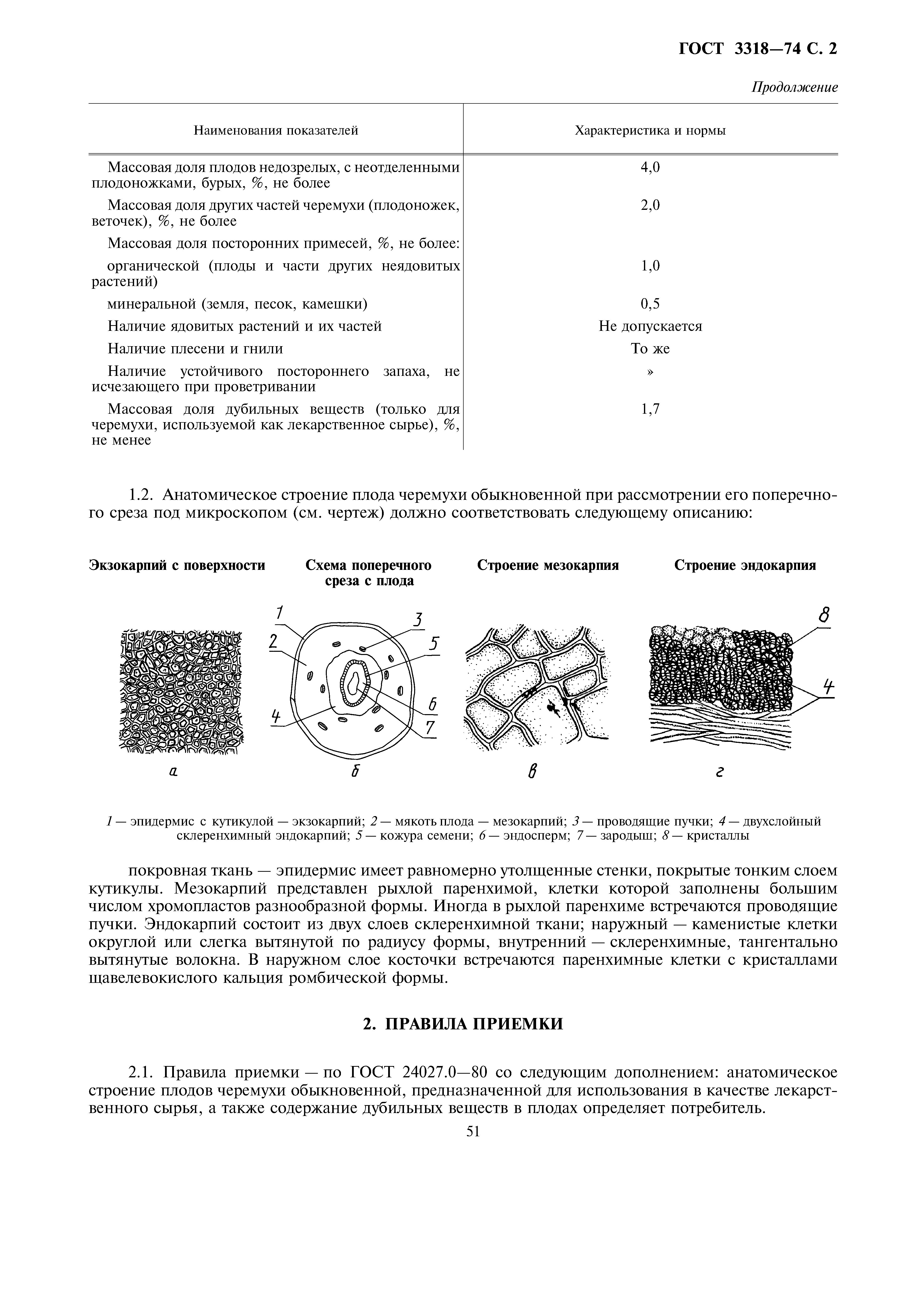 ГОСТ 3318-74