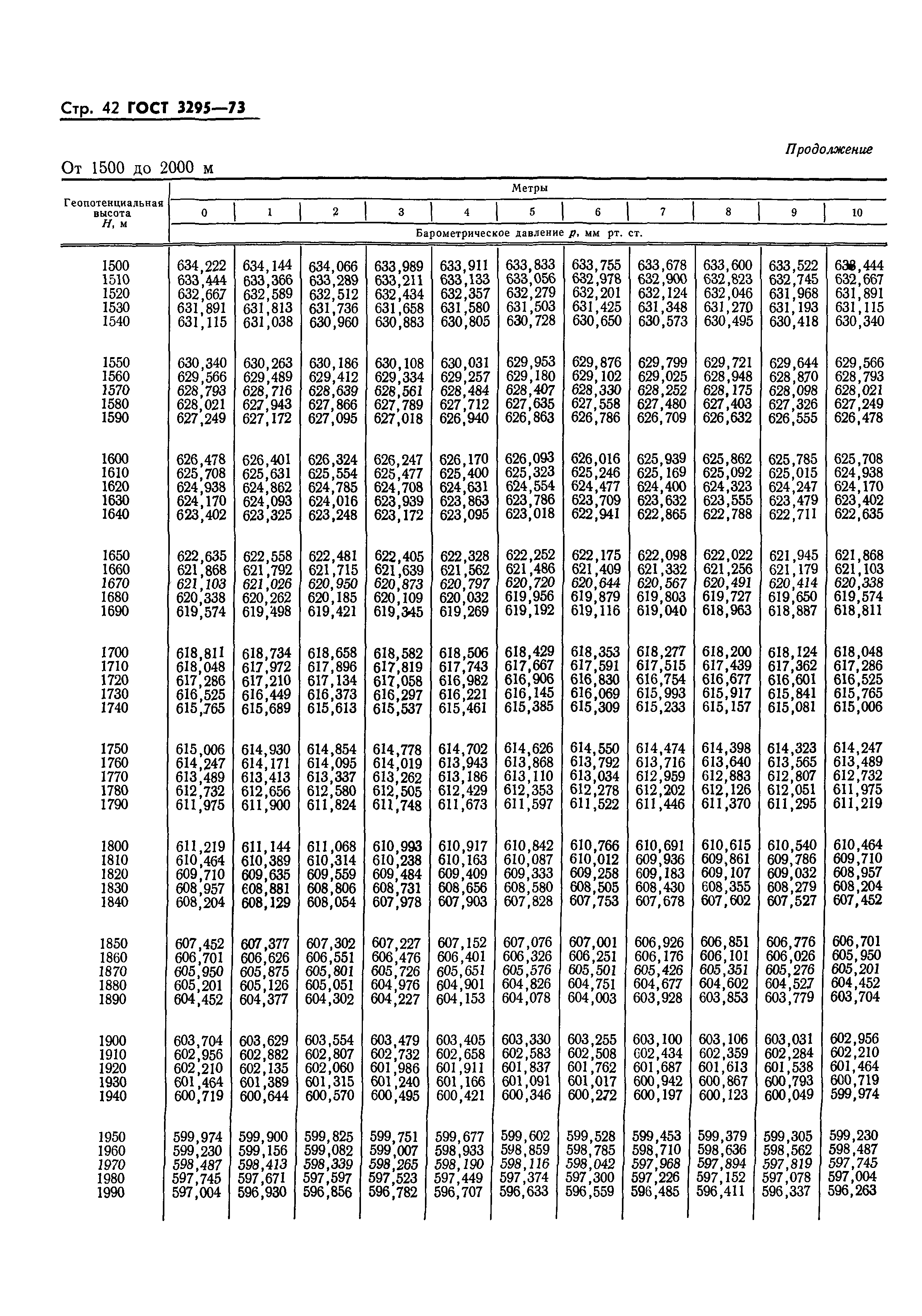 ГОСТ 3295-73