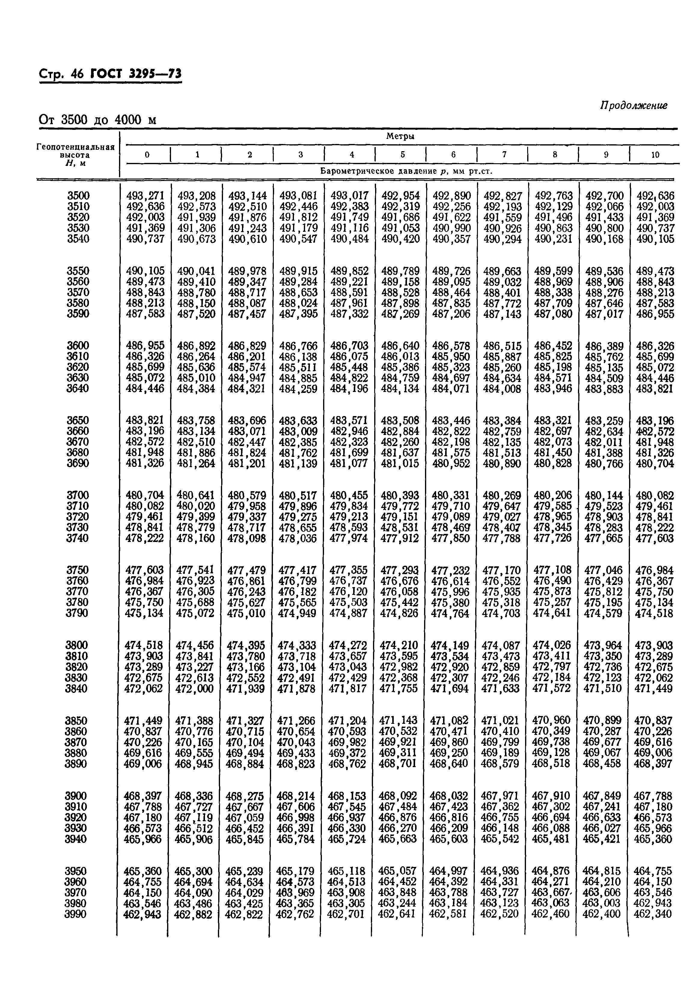 ГОСТ 3295-73