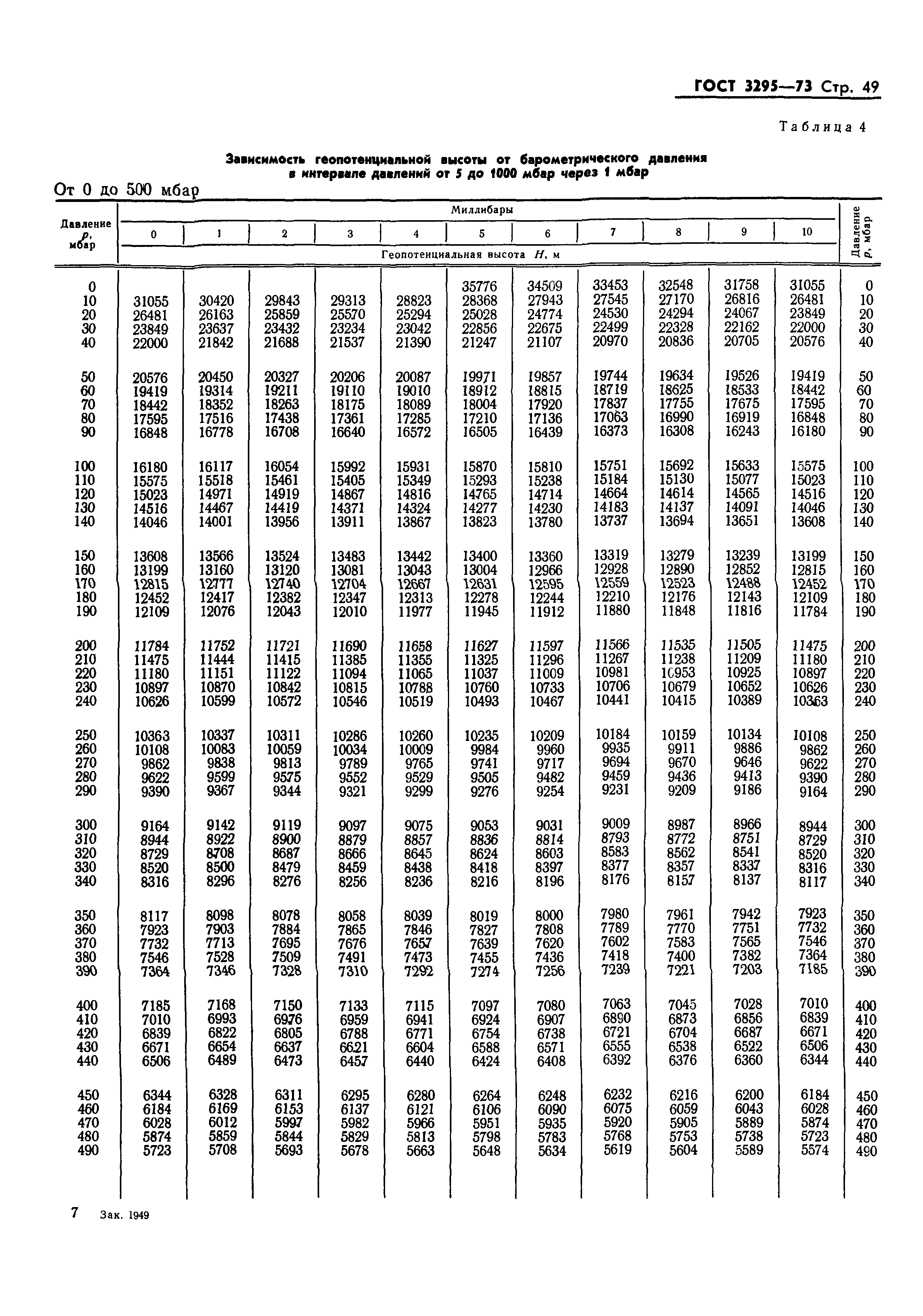 ГОСТ 3295-73