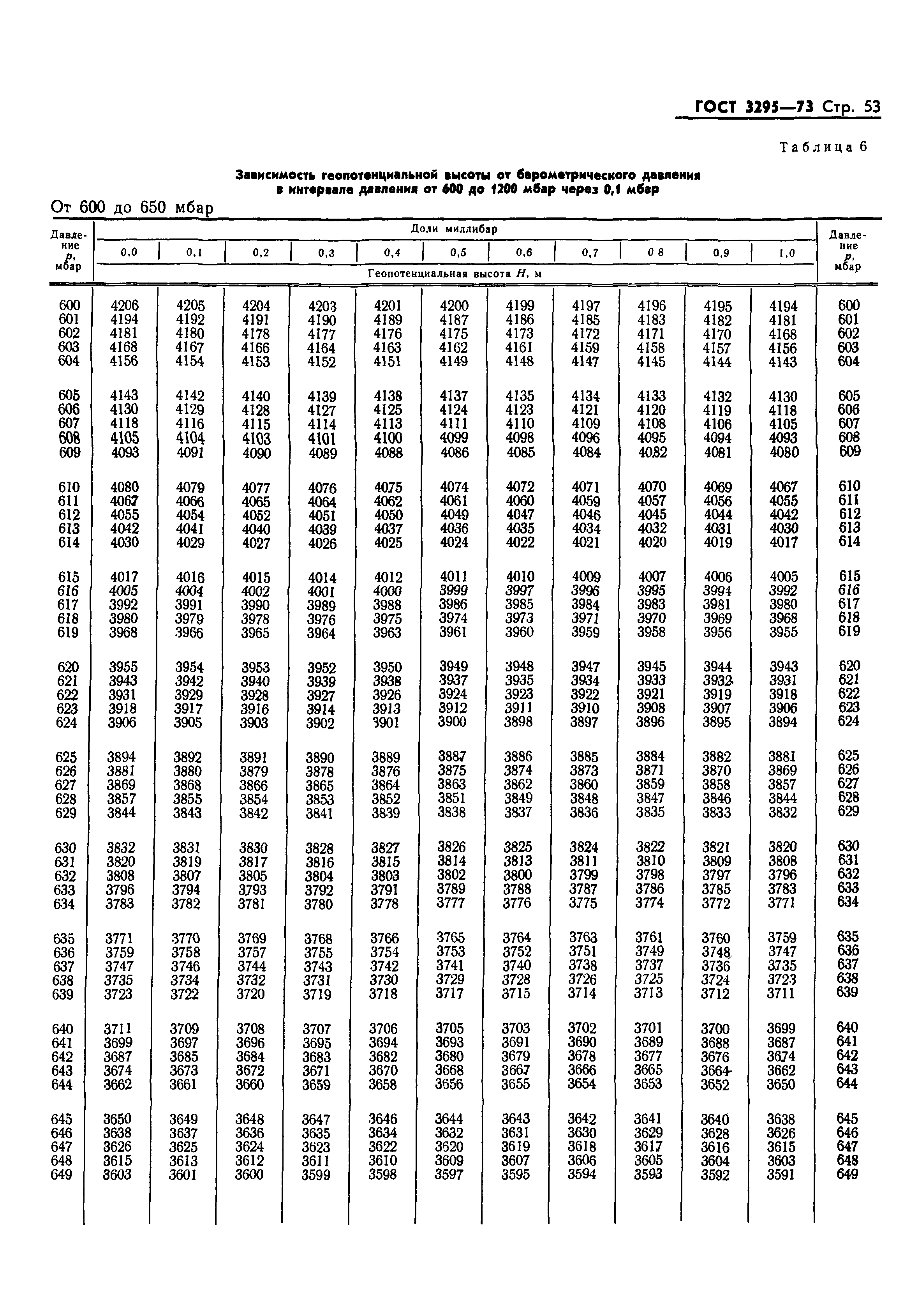 ГОСТ 3295-73