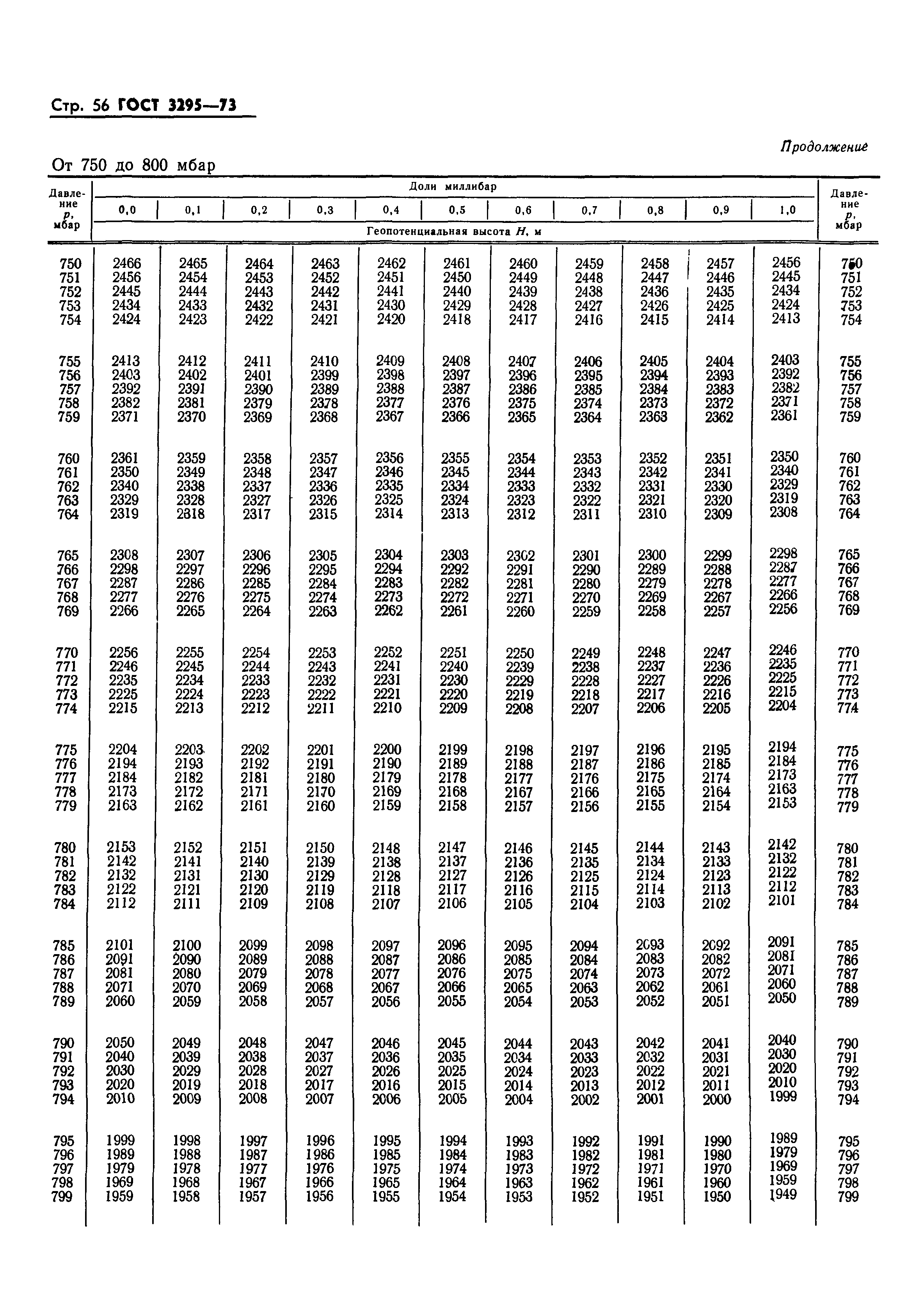 ГОСТ 3295-73