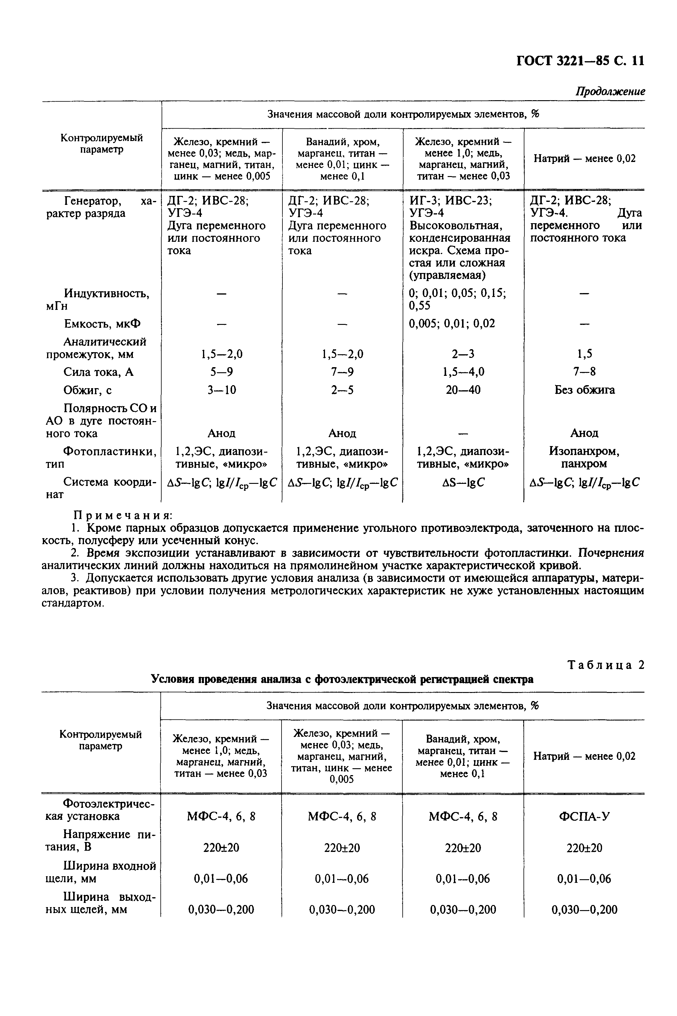 ГОСТ 3221-85