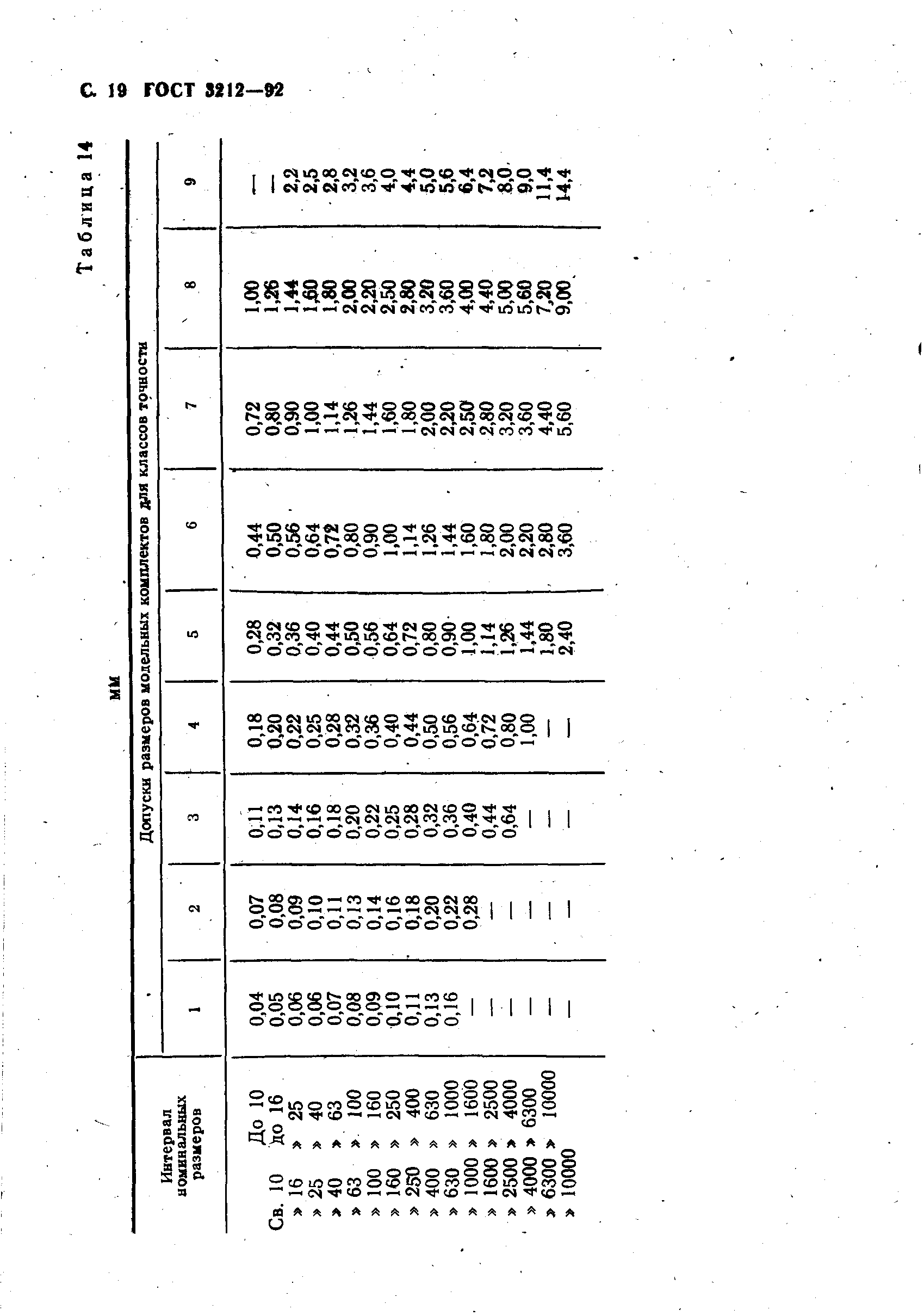 ГОСТ 3212-92