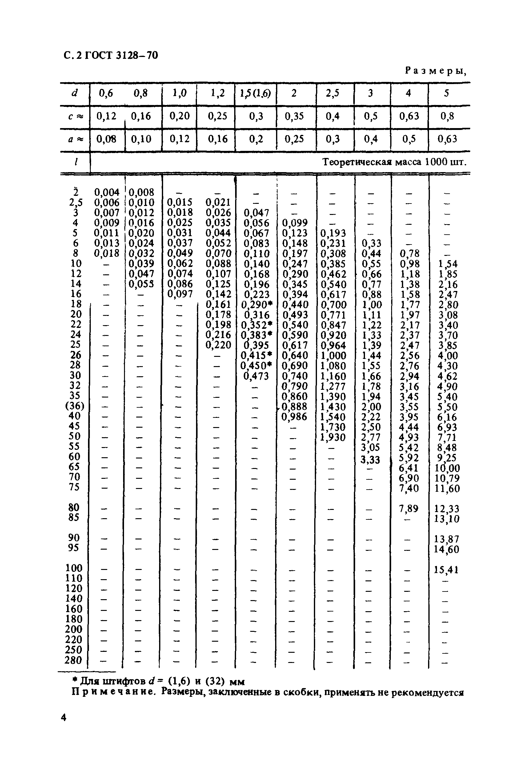 ГОСТ 3128-70