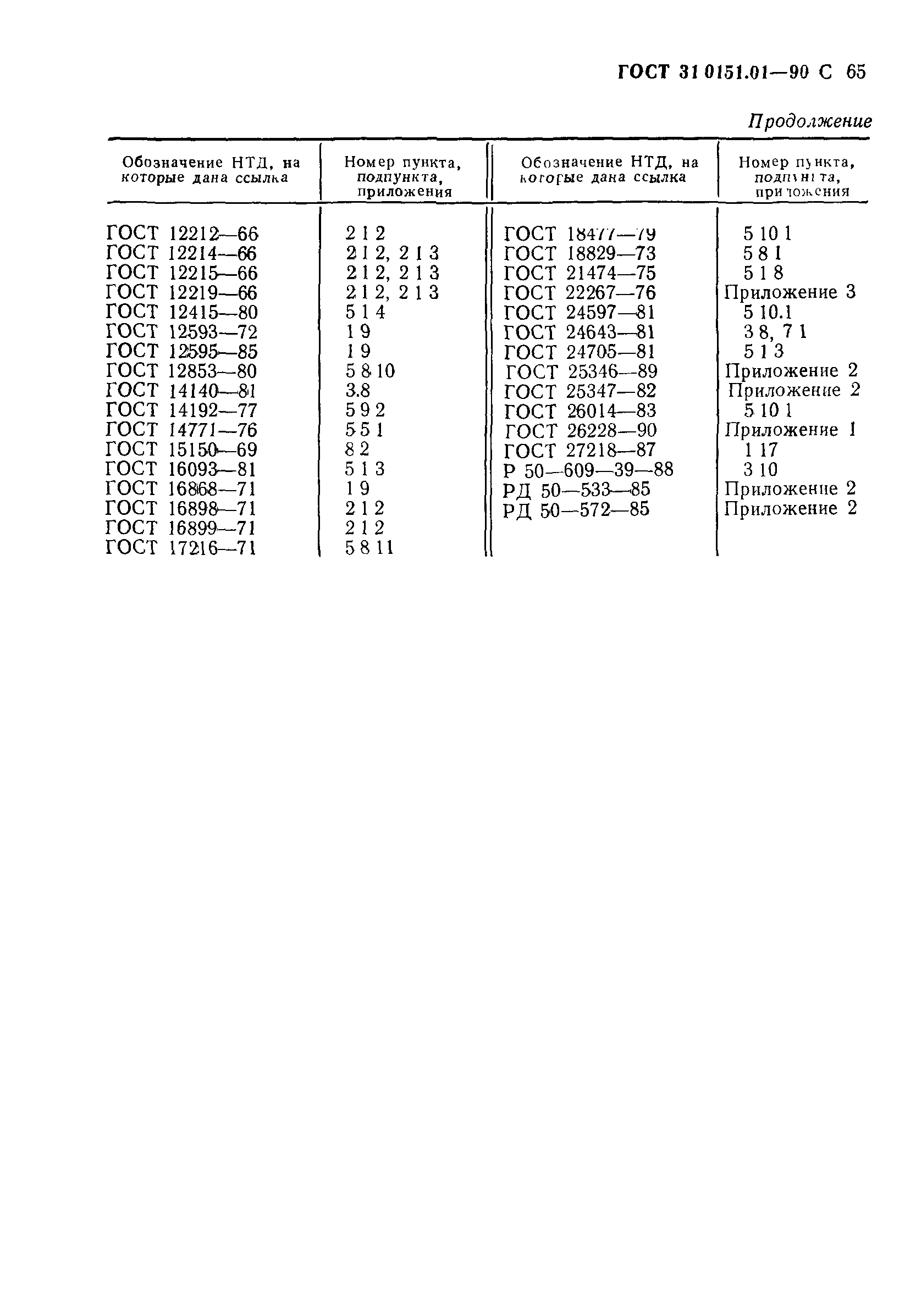 ГОСТ 31.0151.01-90