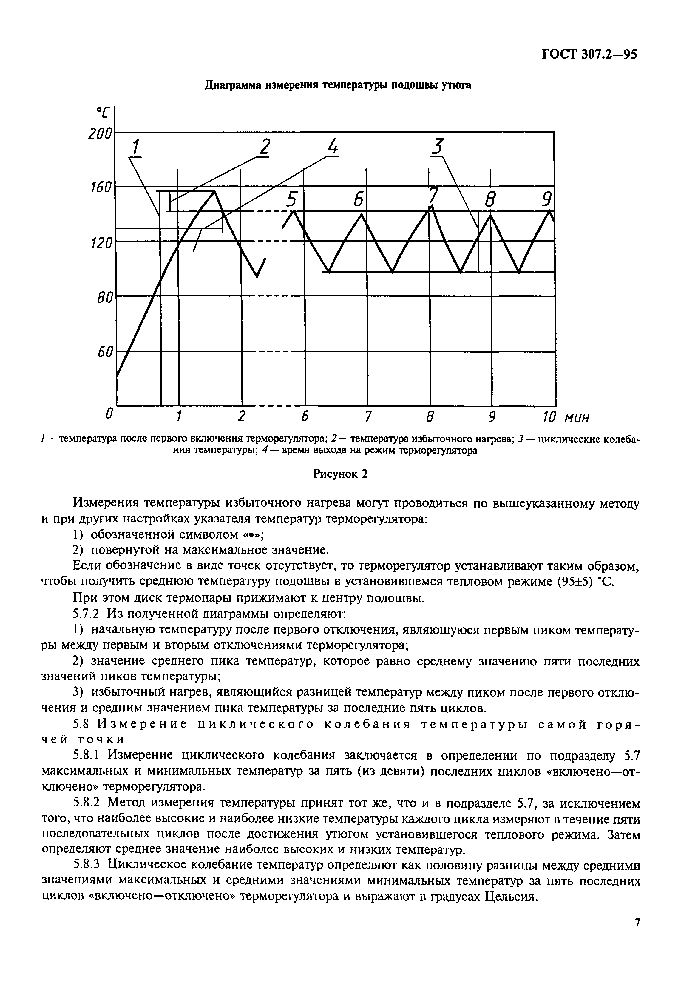 ГОСТ 307.2-95