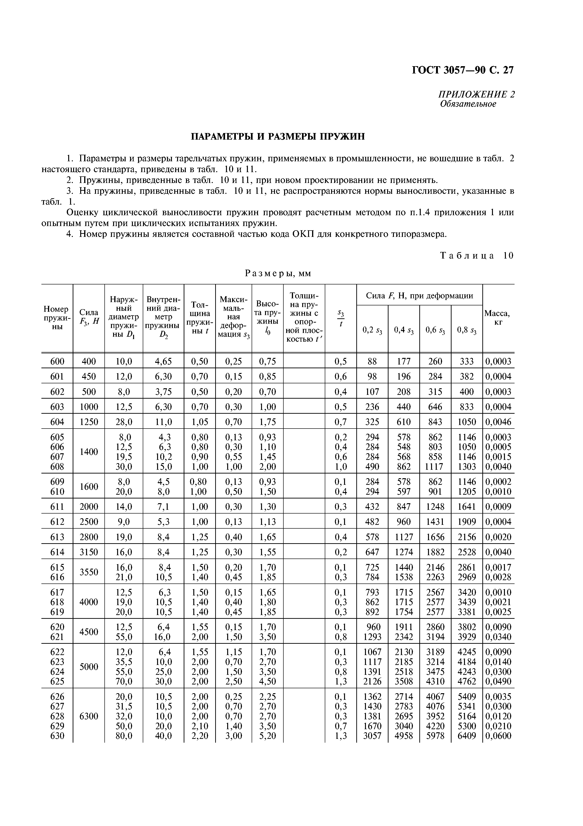 ГОСТ 3057-90