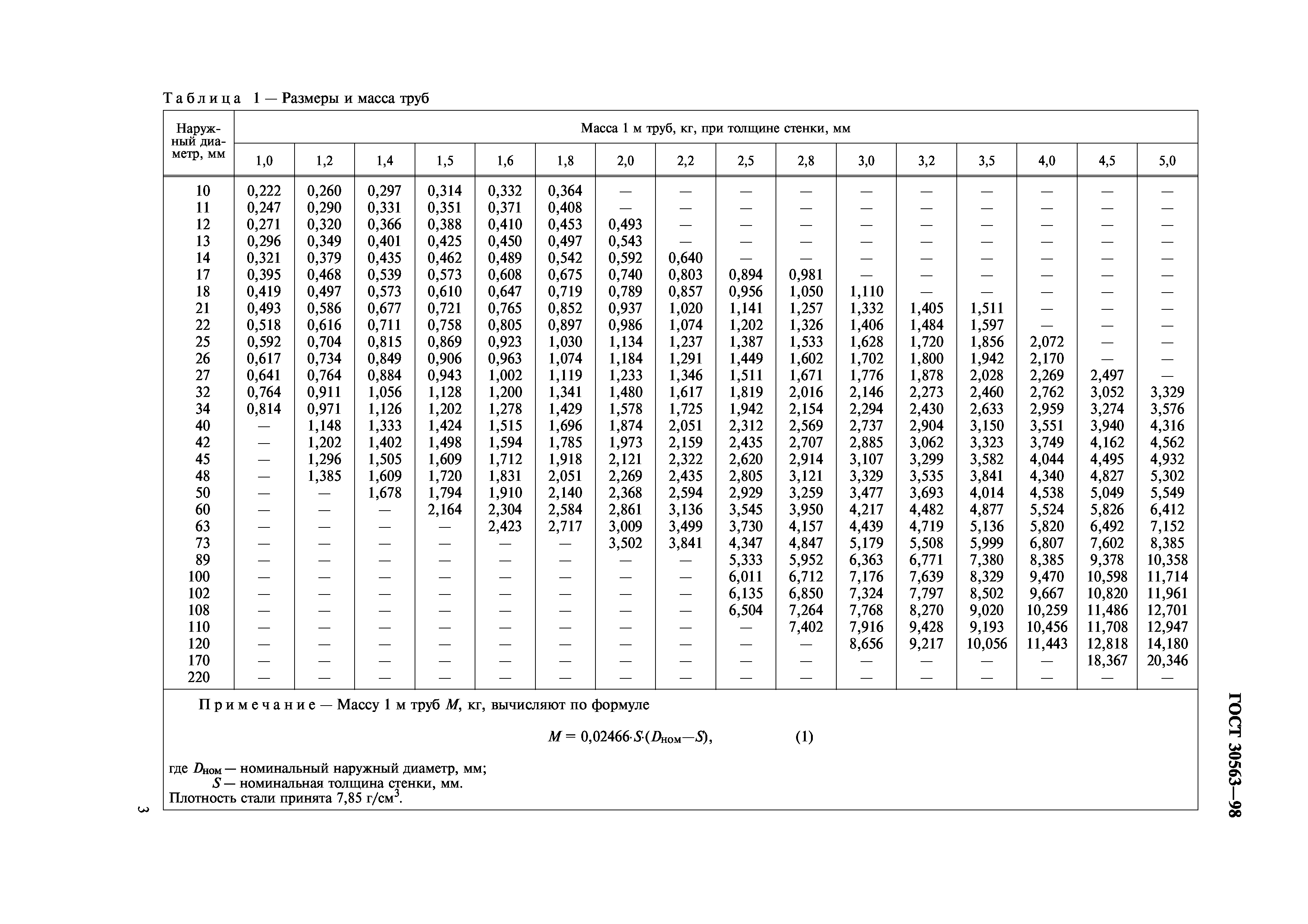 ГОСТ 30563-98