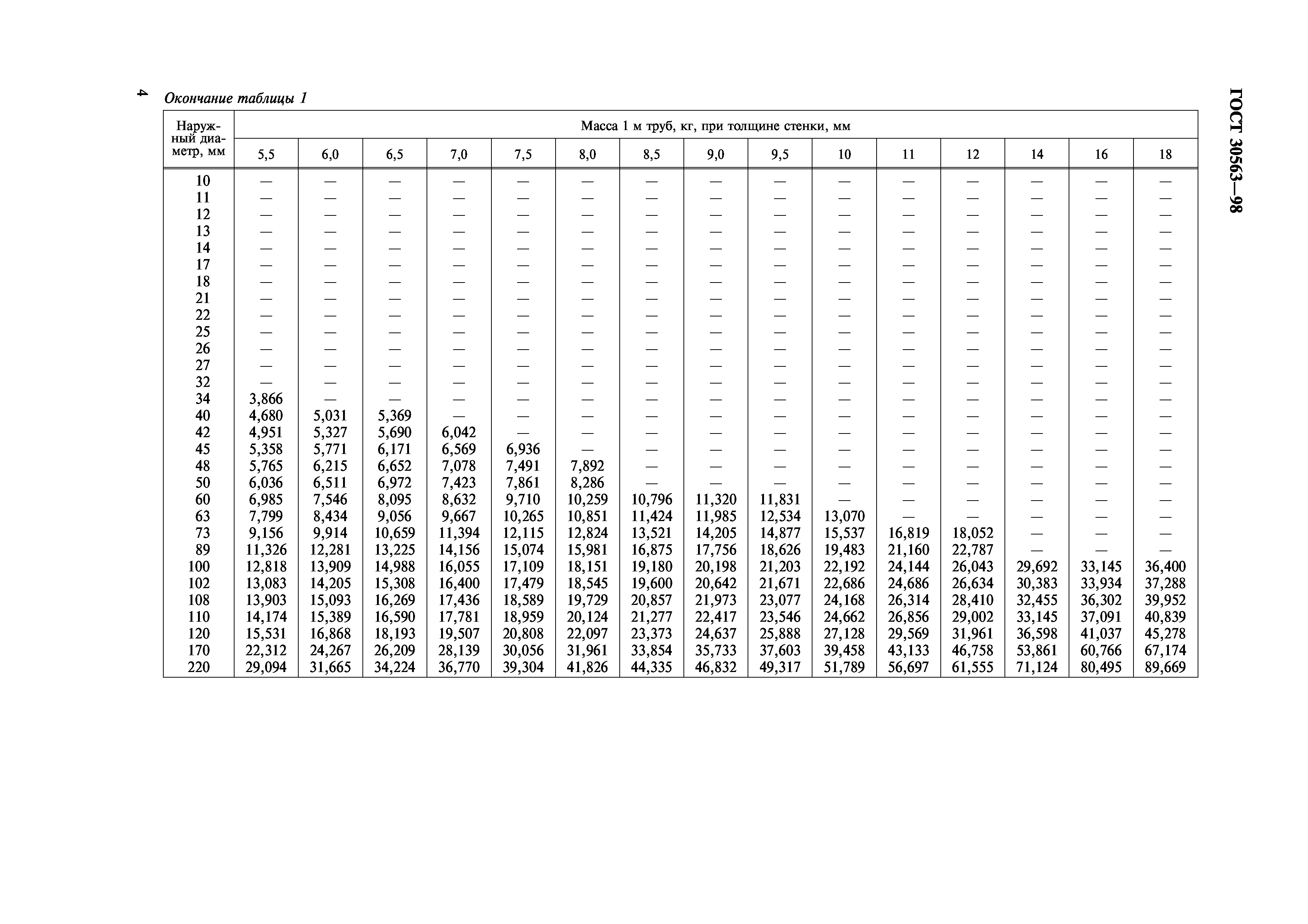 ГОСТ 30563-98