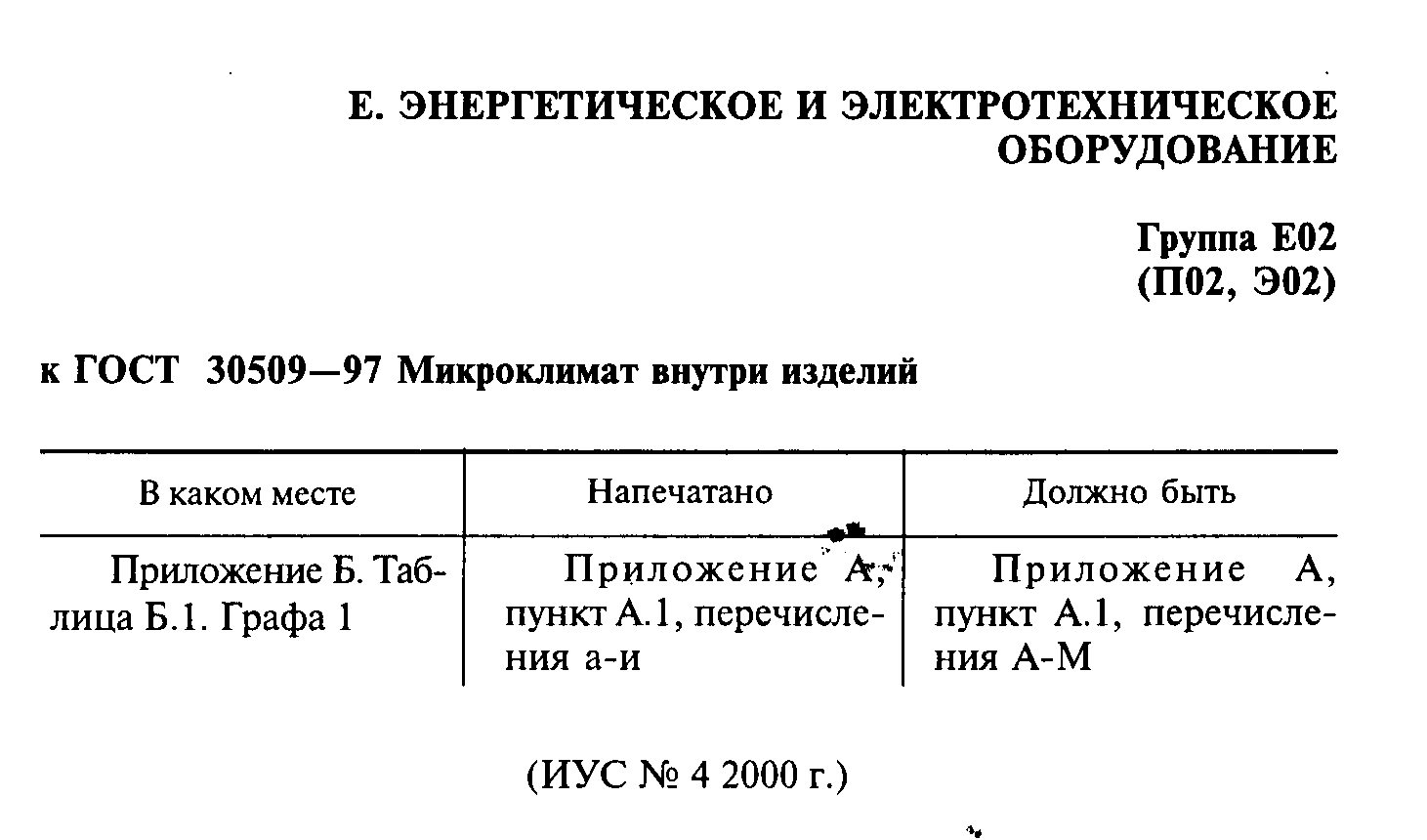 ГОСТ 30509-97