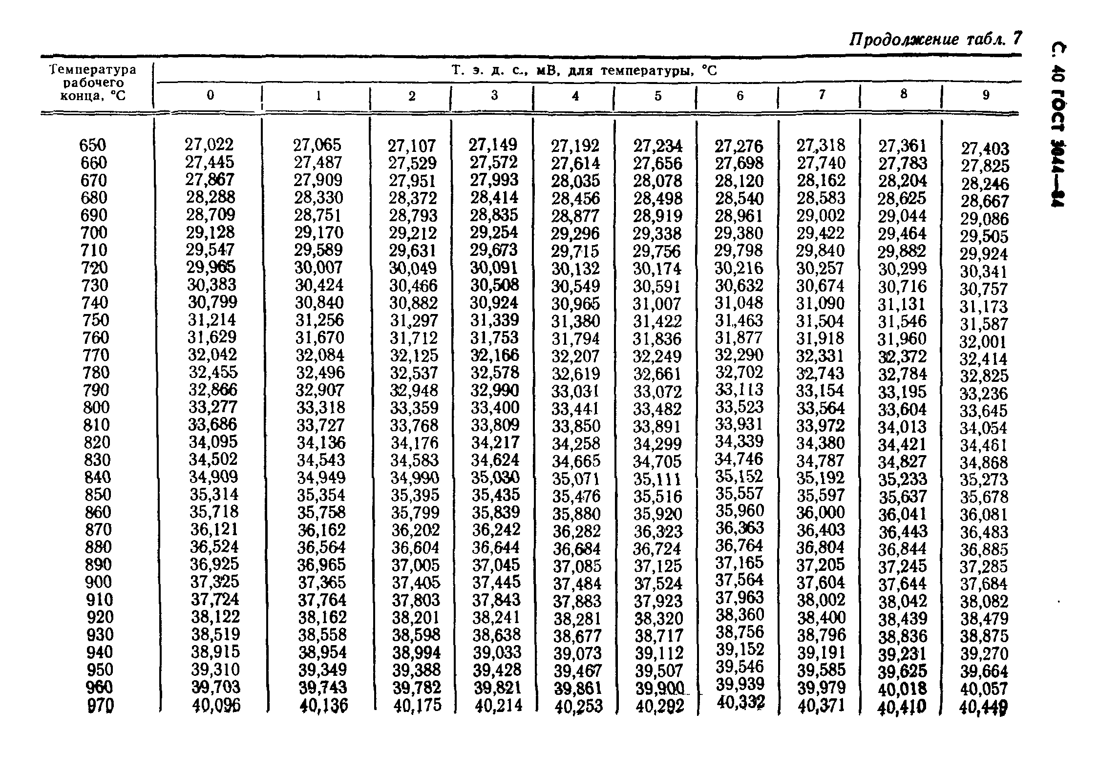 ГОСТ 3044-84