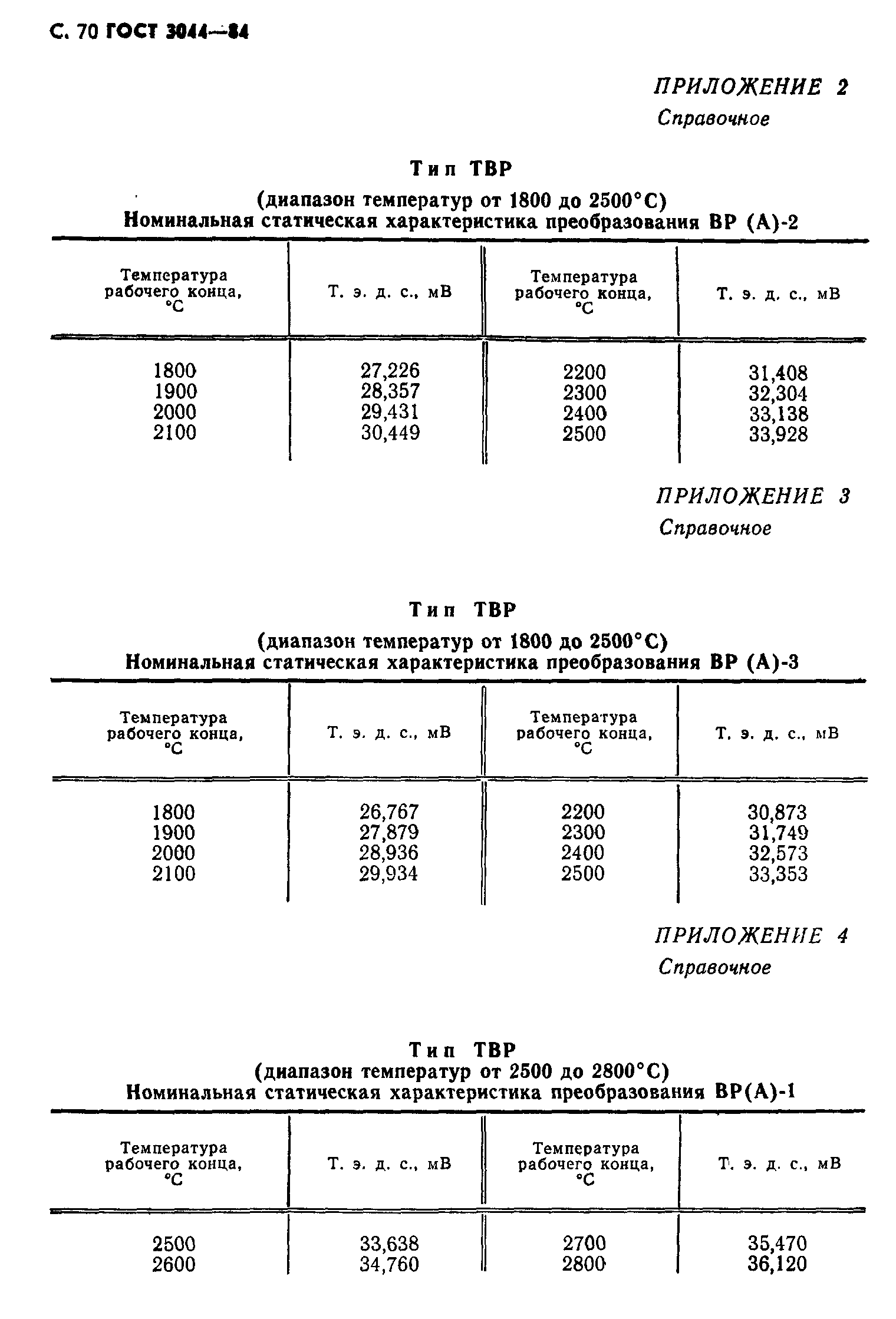 ГОСТ 3044-84