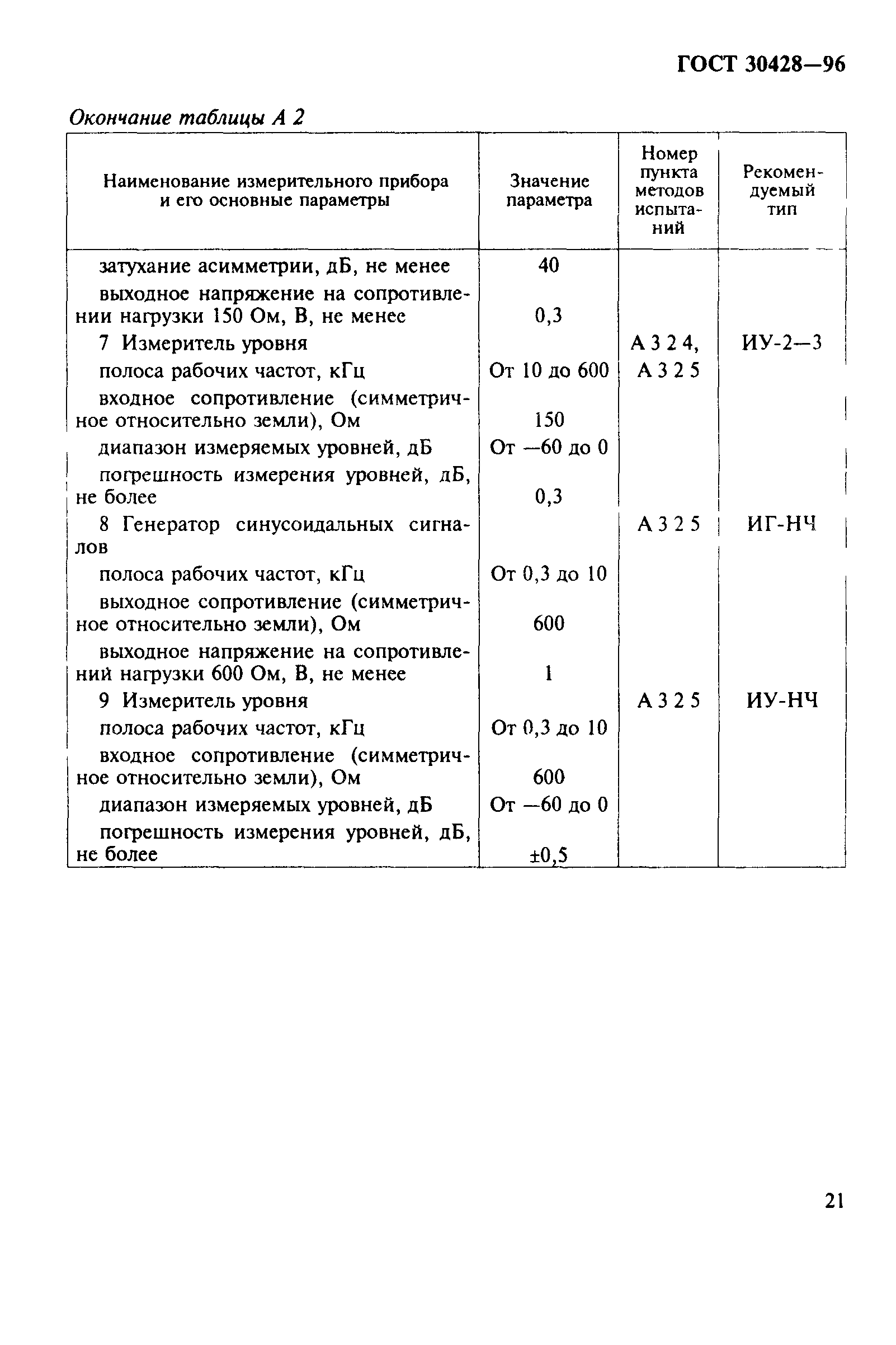 ГОСТ 30428-96