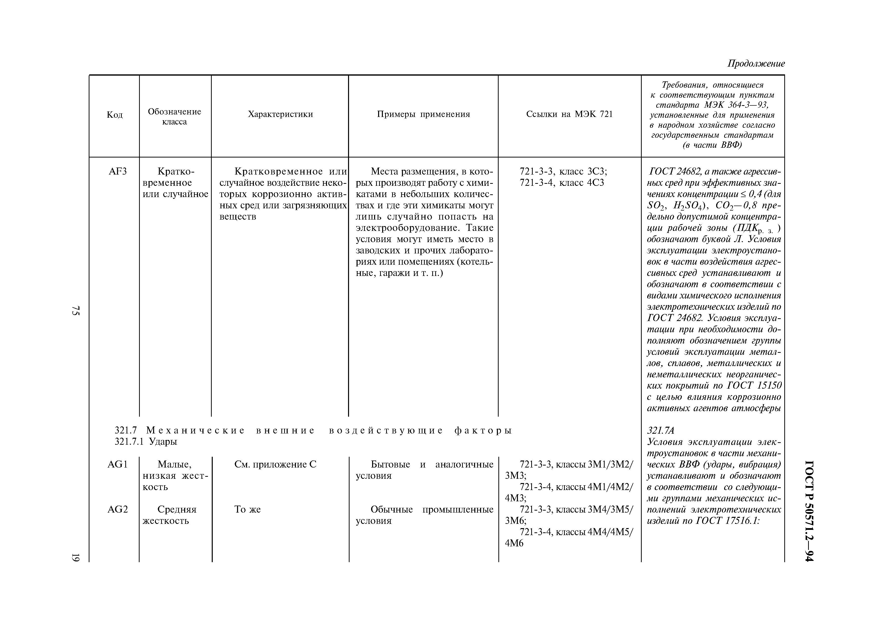 ГОСТ Р 50571.2-94