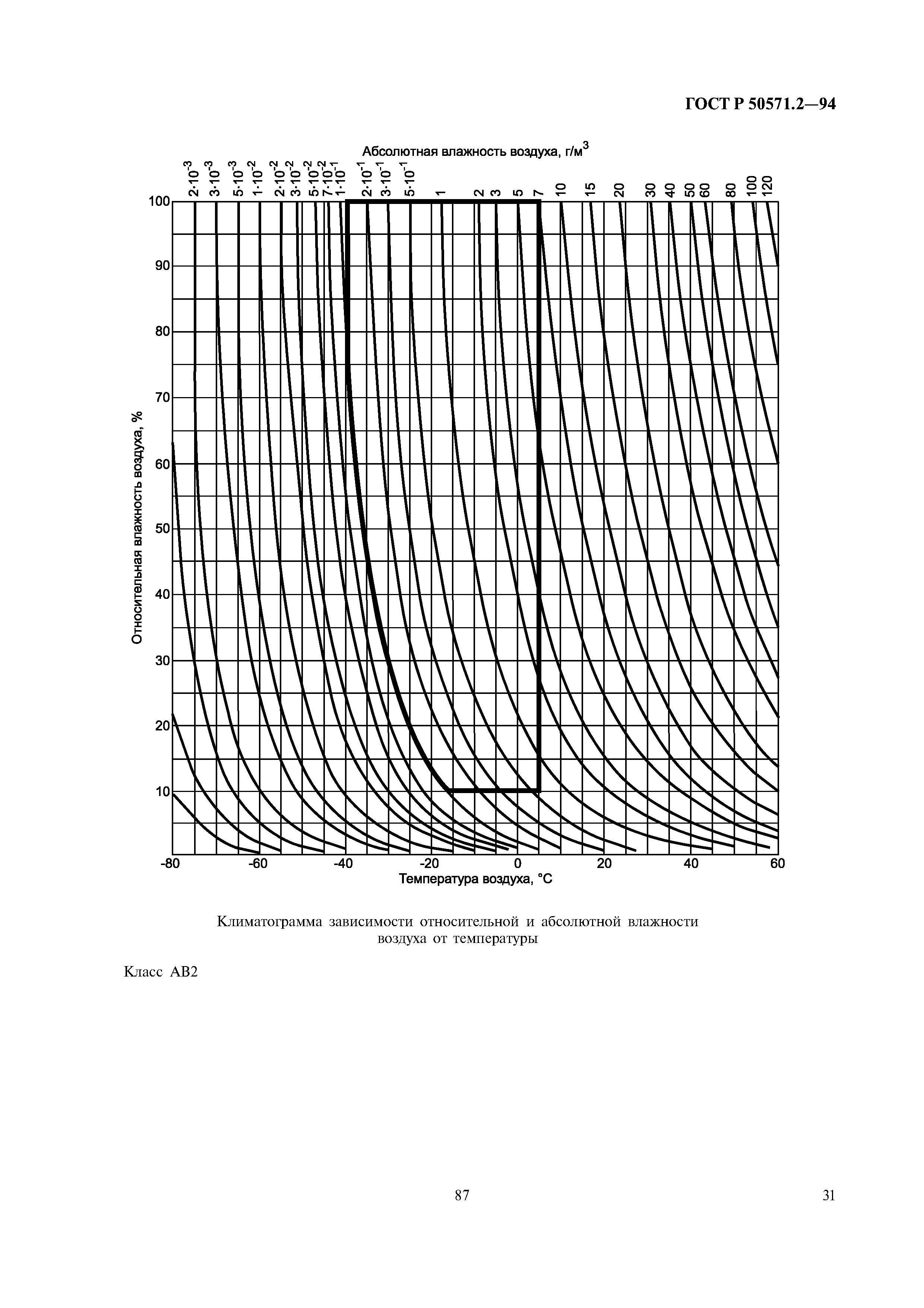 ГОСТ Р 50571.2-94