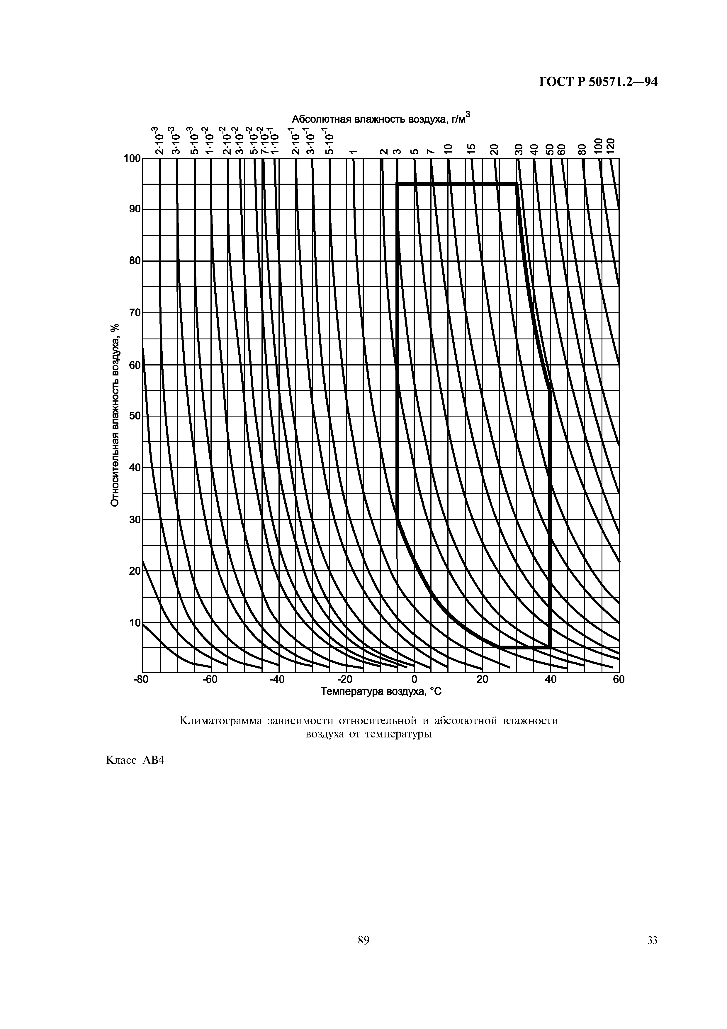 ГОСТ Р 50571.2-94