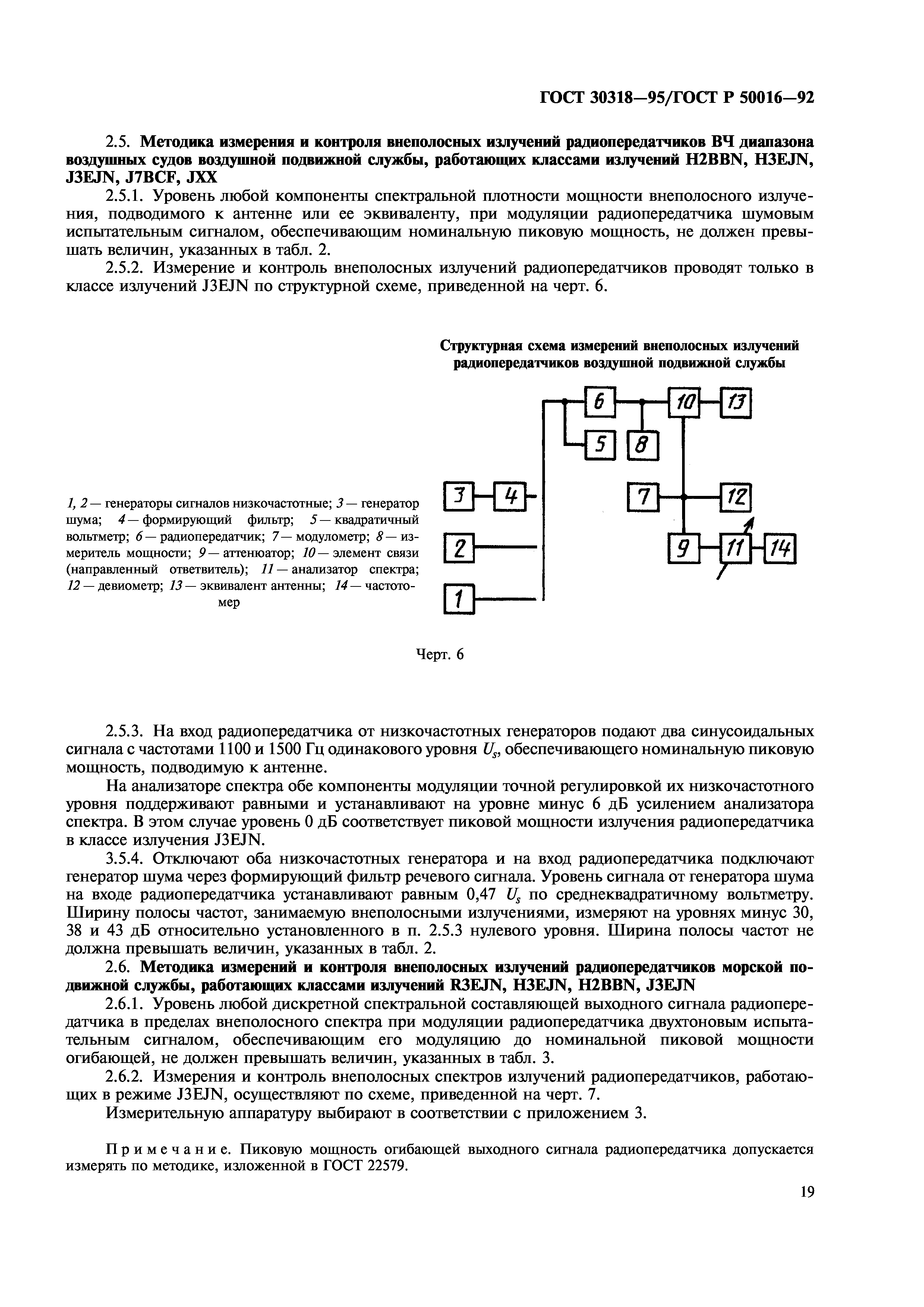 ГОСТ 30318-95