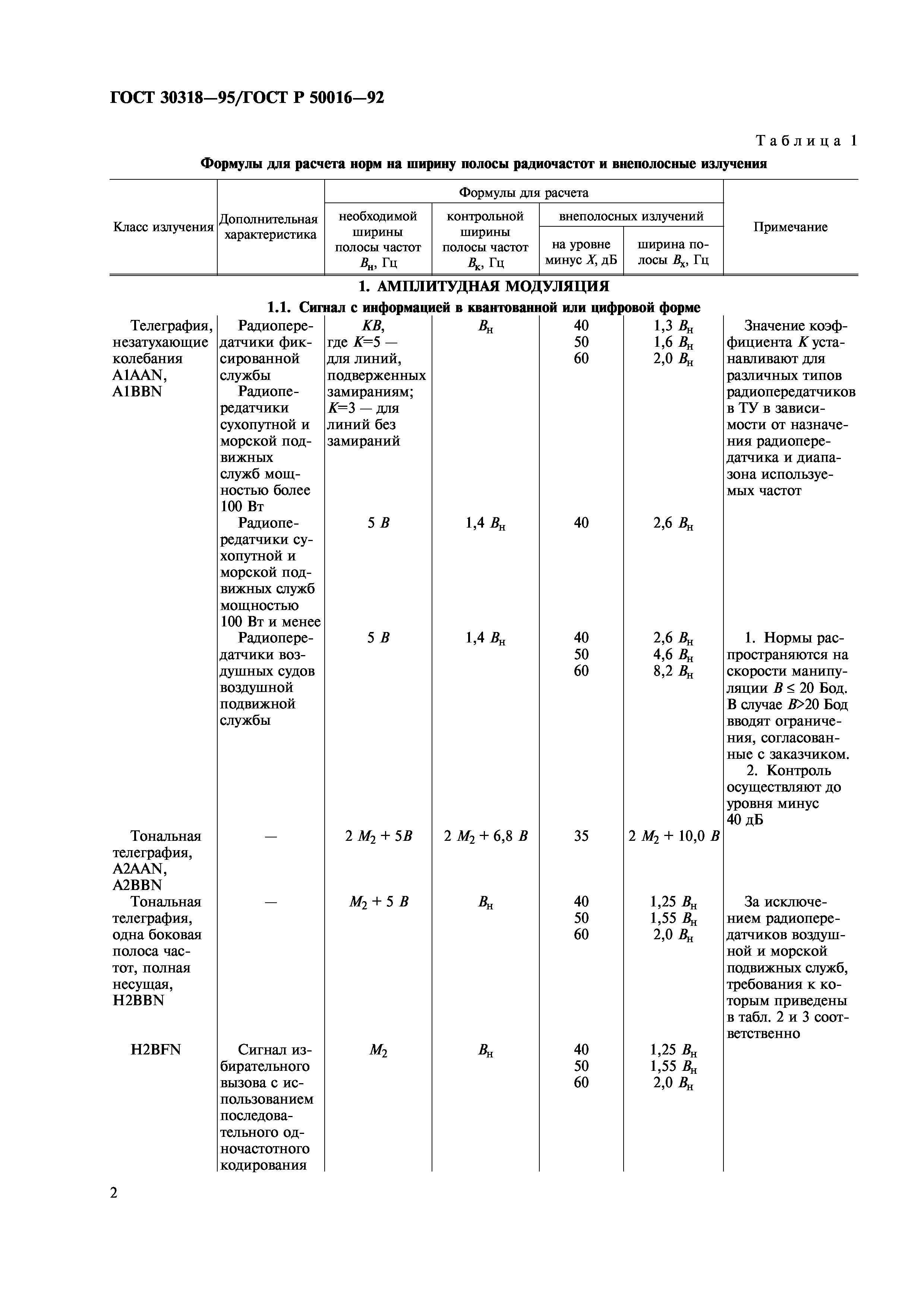 ГОСТ 30318-95