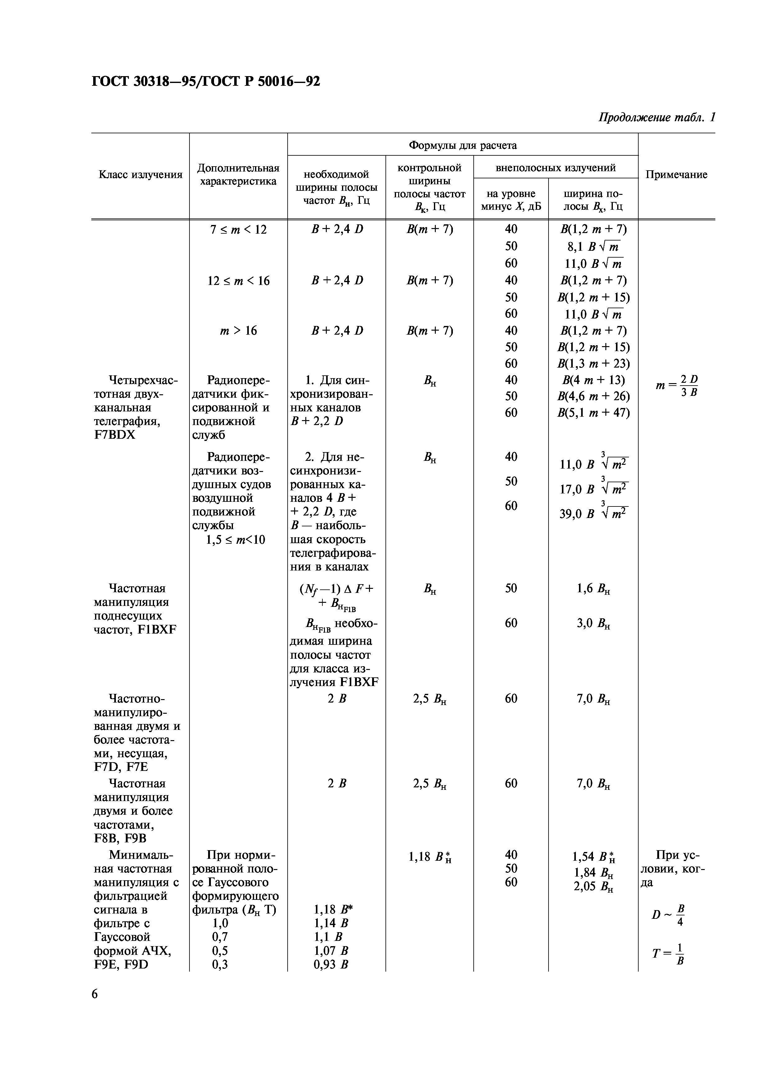 ГОСТ 30318-95