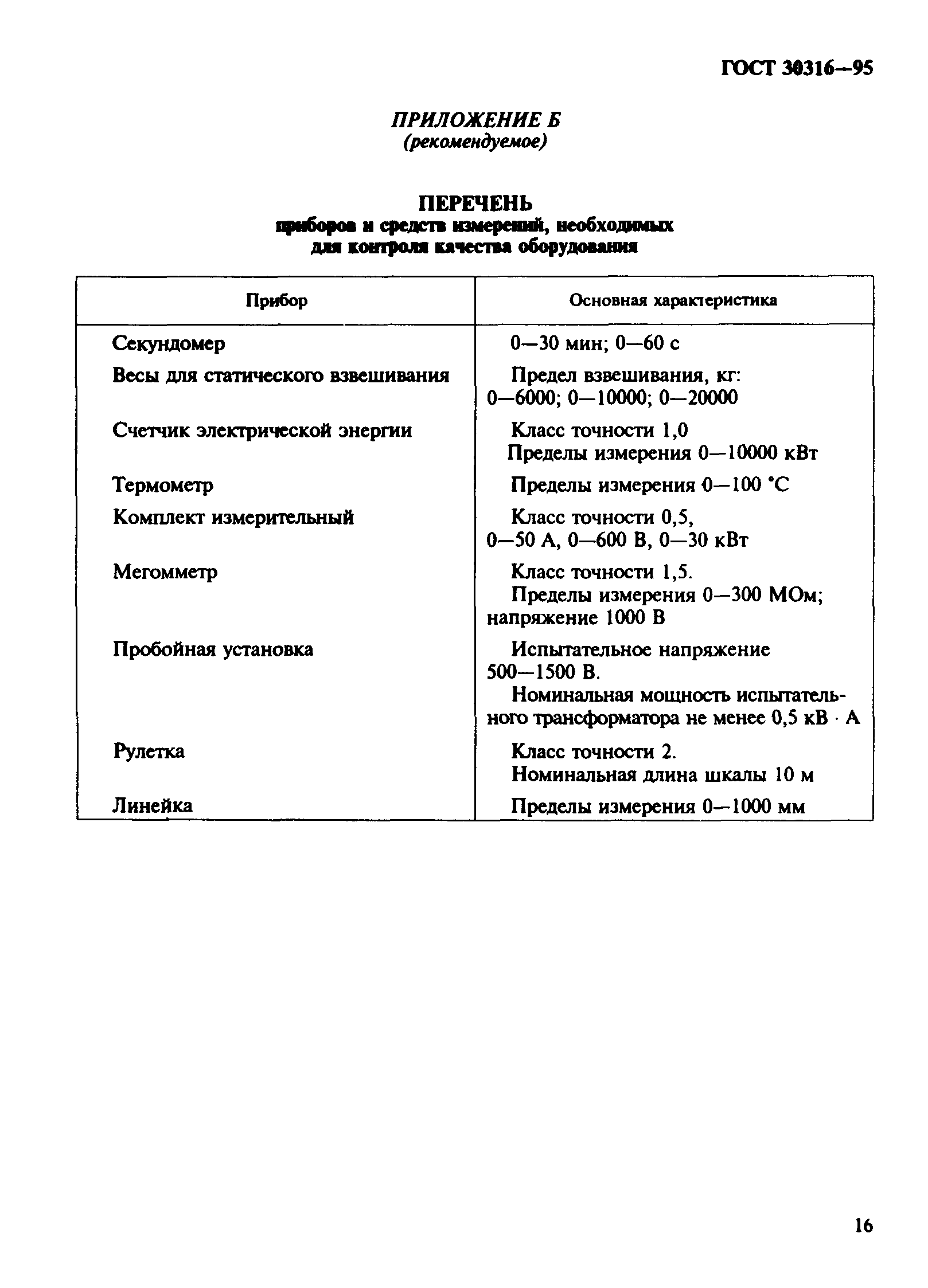 ГОСТ 30316-95