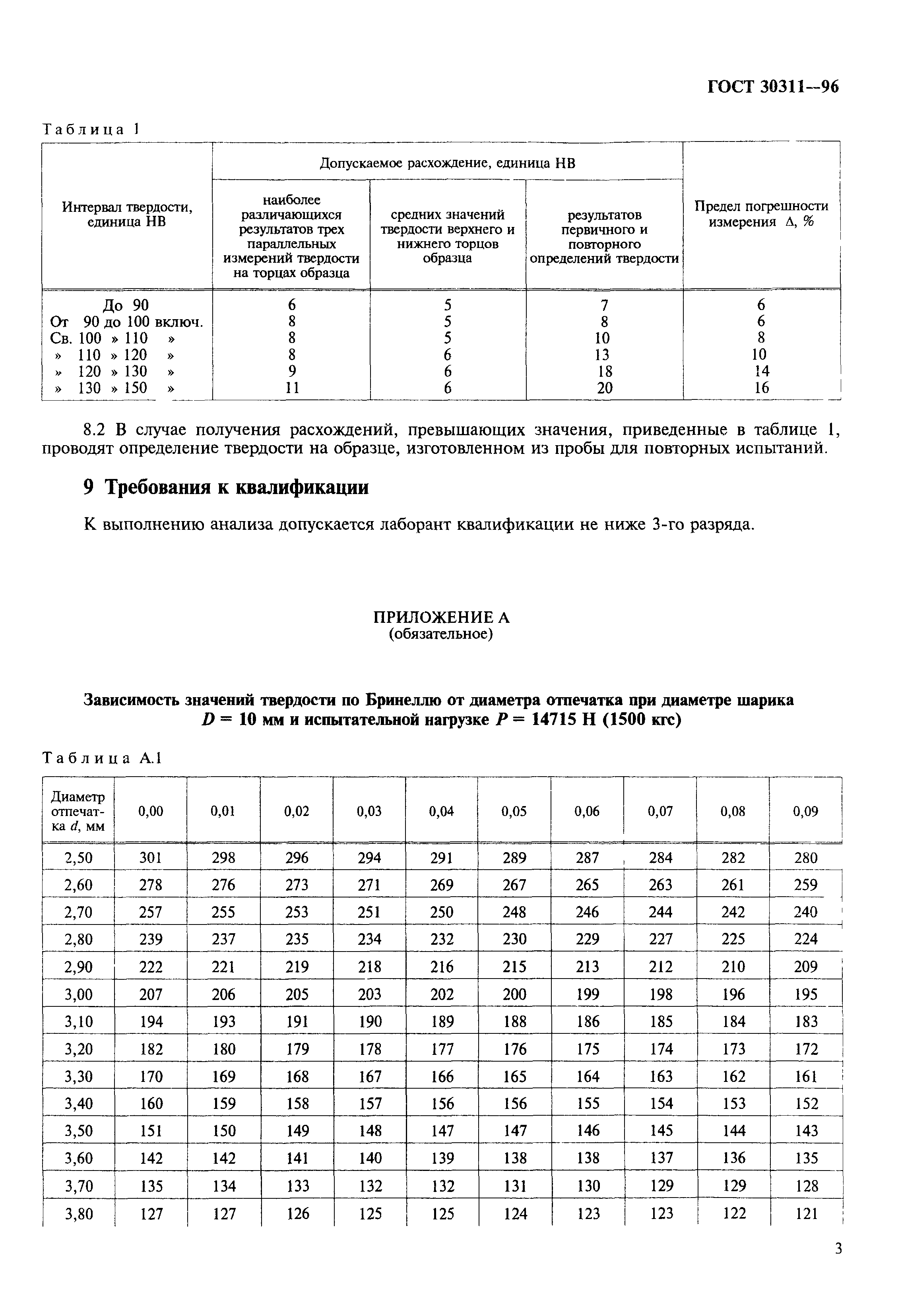 ГОСТ 30311-96