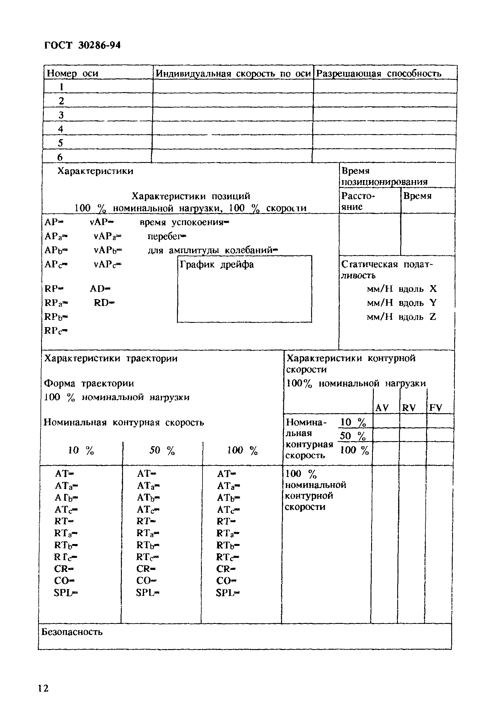 ГОСТ 30286-94