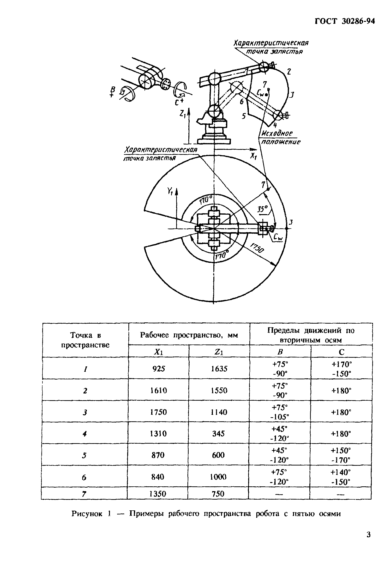 ГОСТ 30286-94