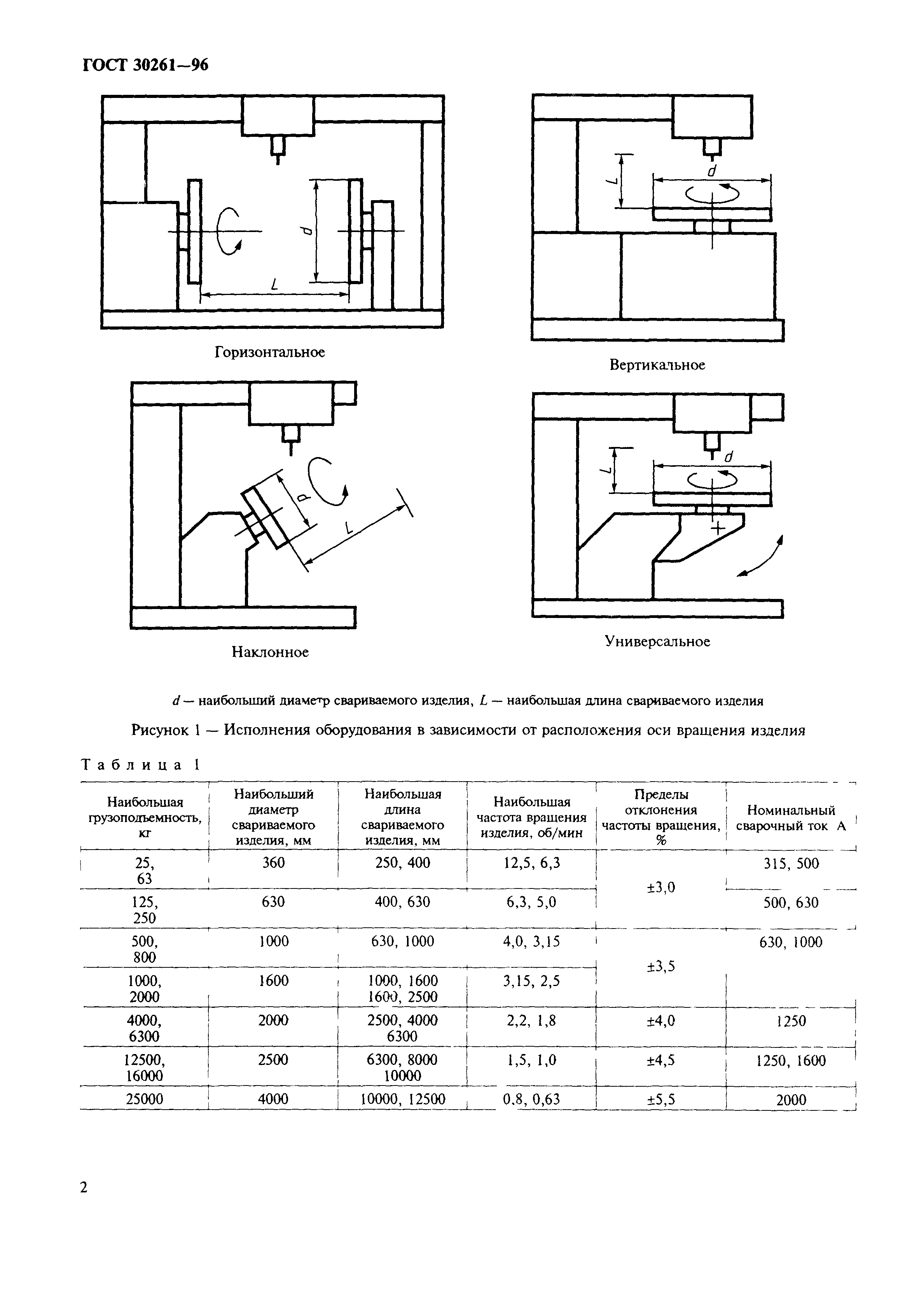 ГОСТ 30261-96