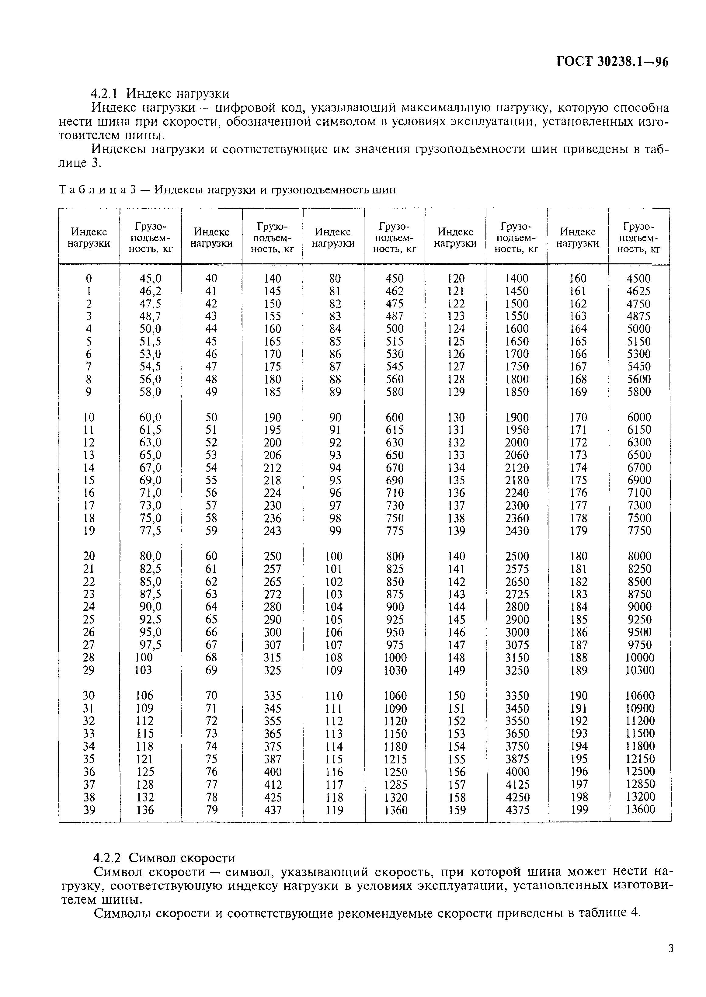 ГОСТ 30238.1-96