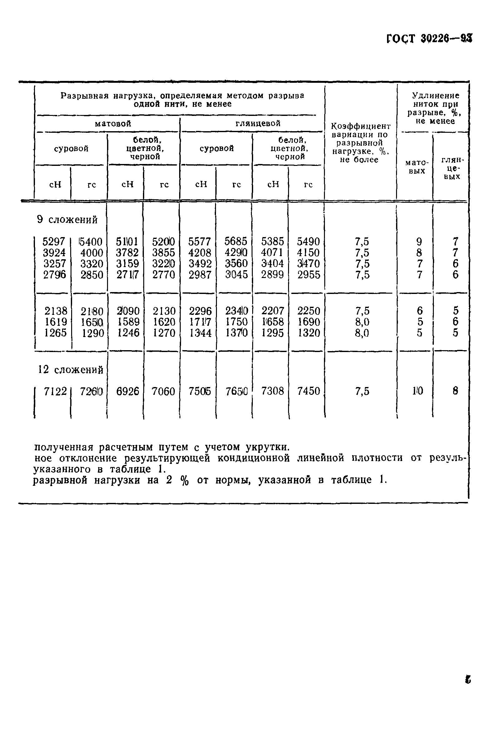 ГОСТ 30226-93