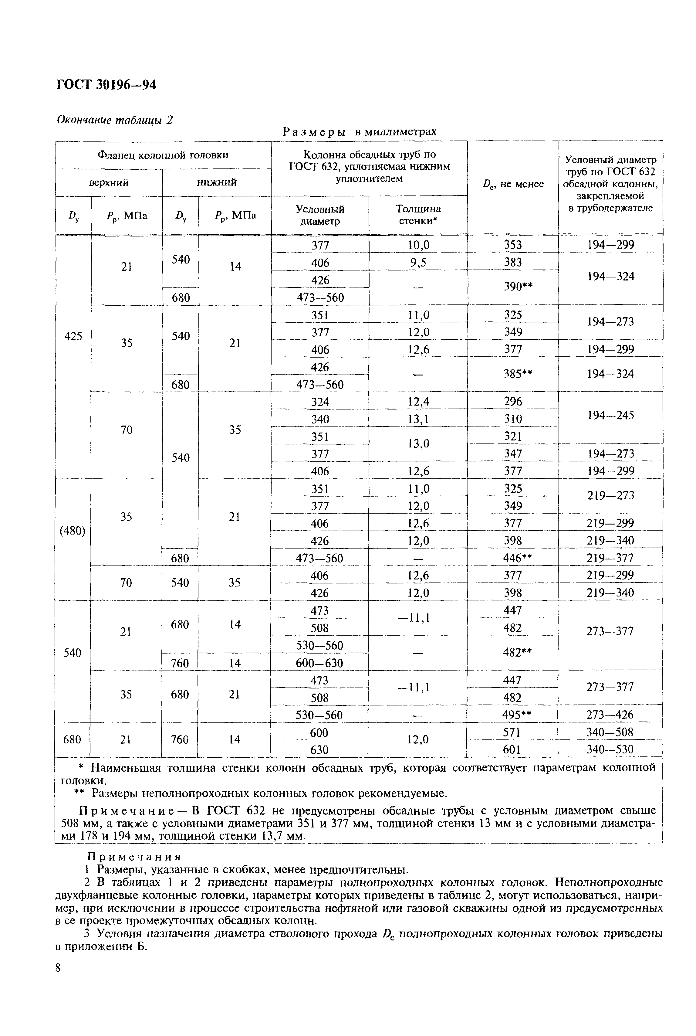 ГОСТ 30196-94