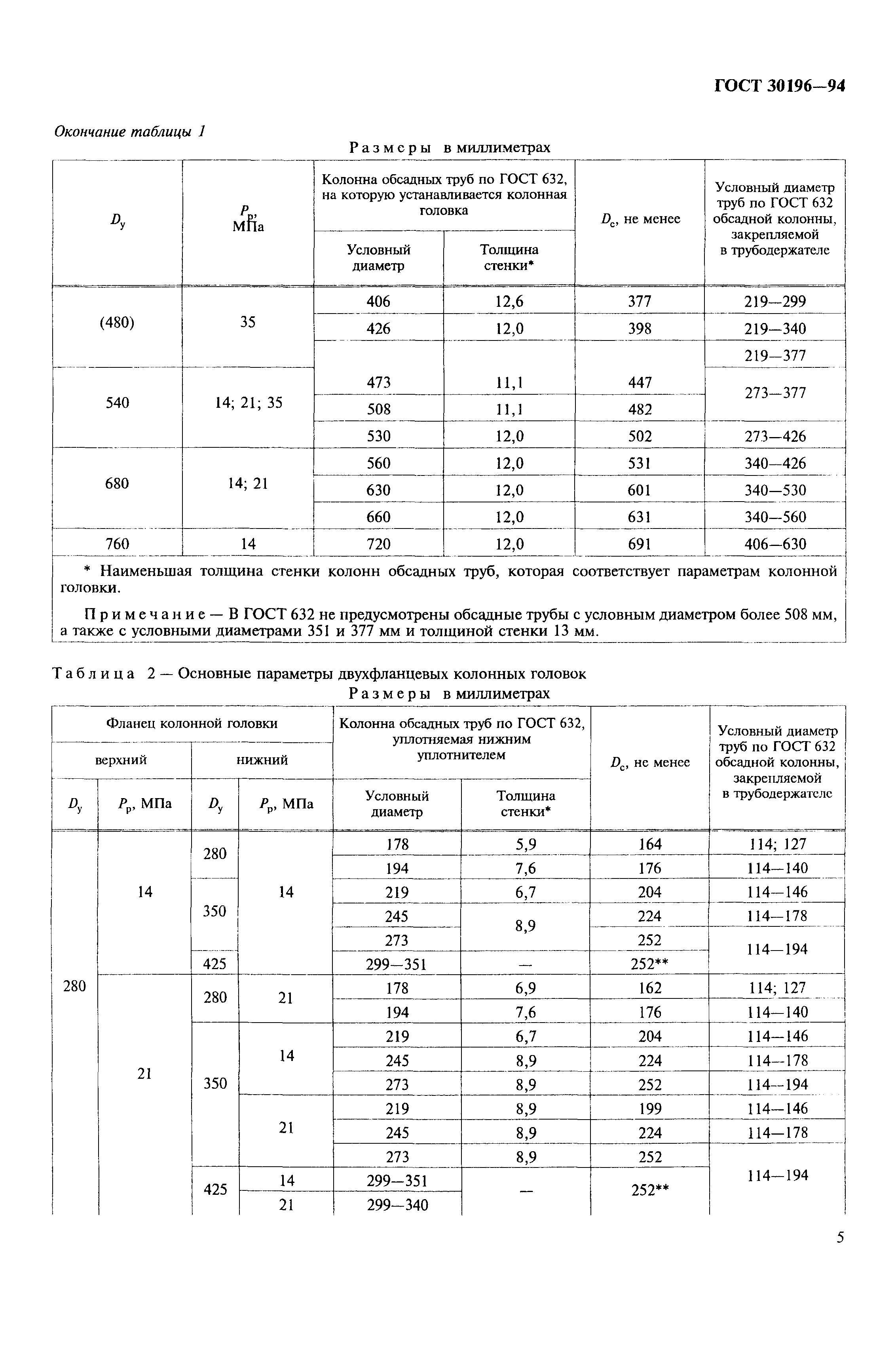 ГОСТ 30196-94