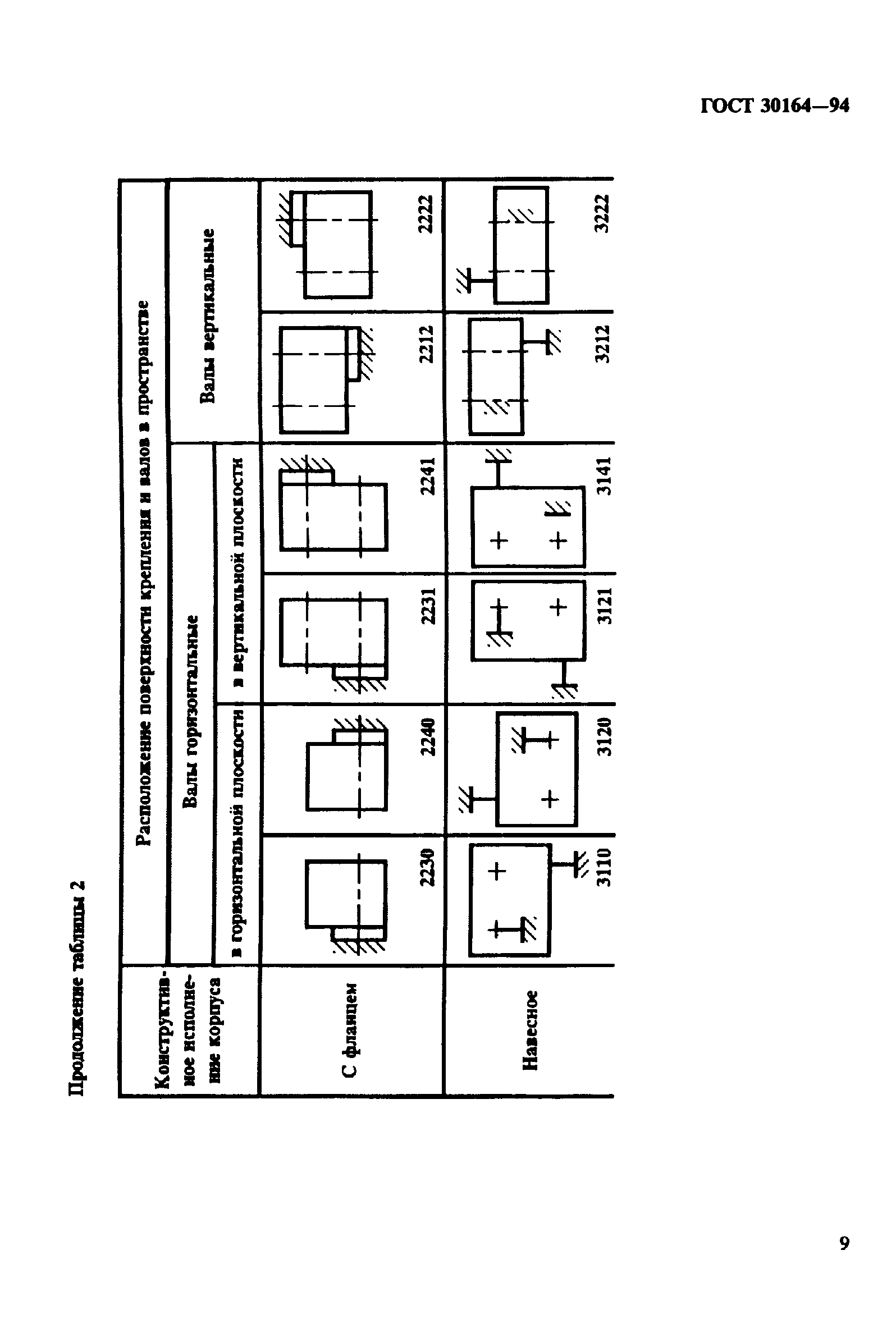 ГОСТ 30164-94