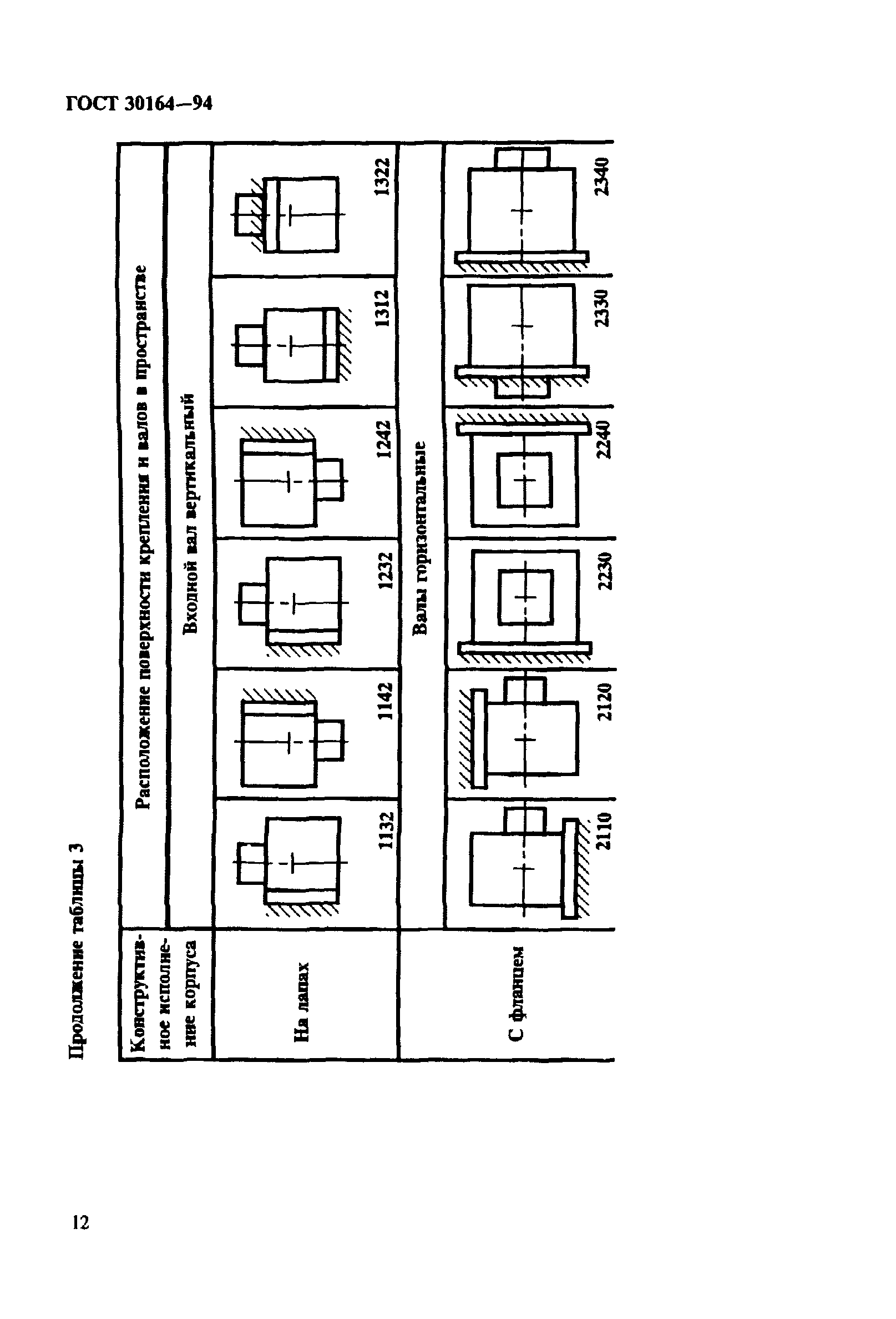 ГОСТ 30164-94