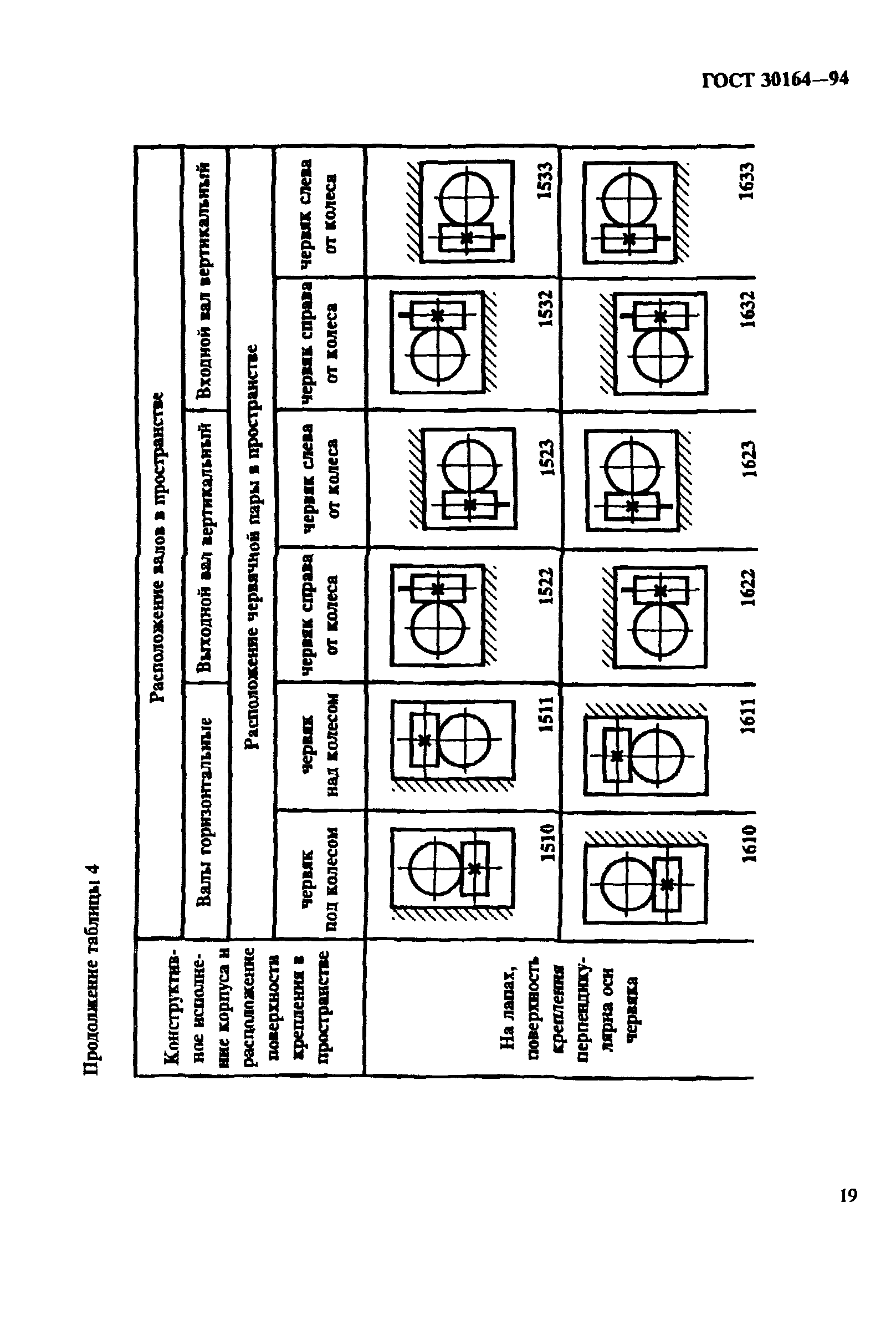 ГОСТ 30164-94