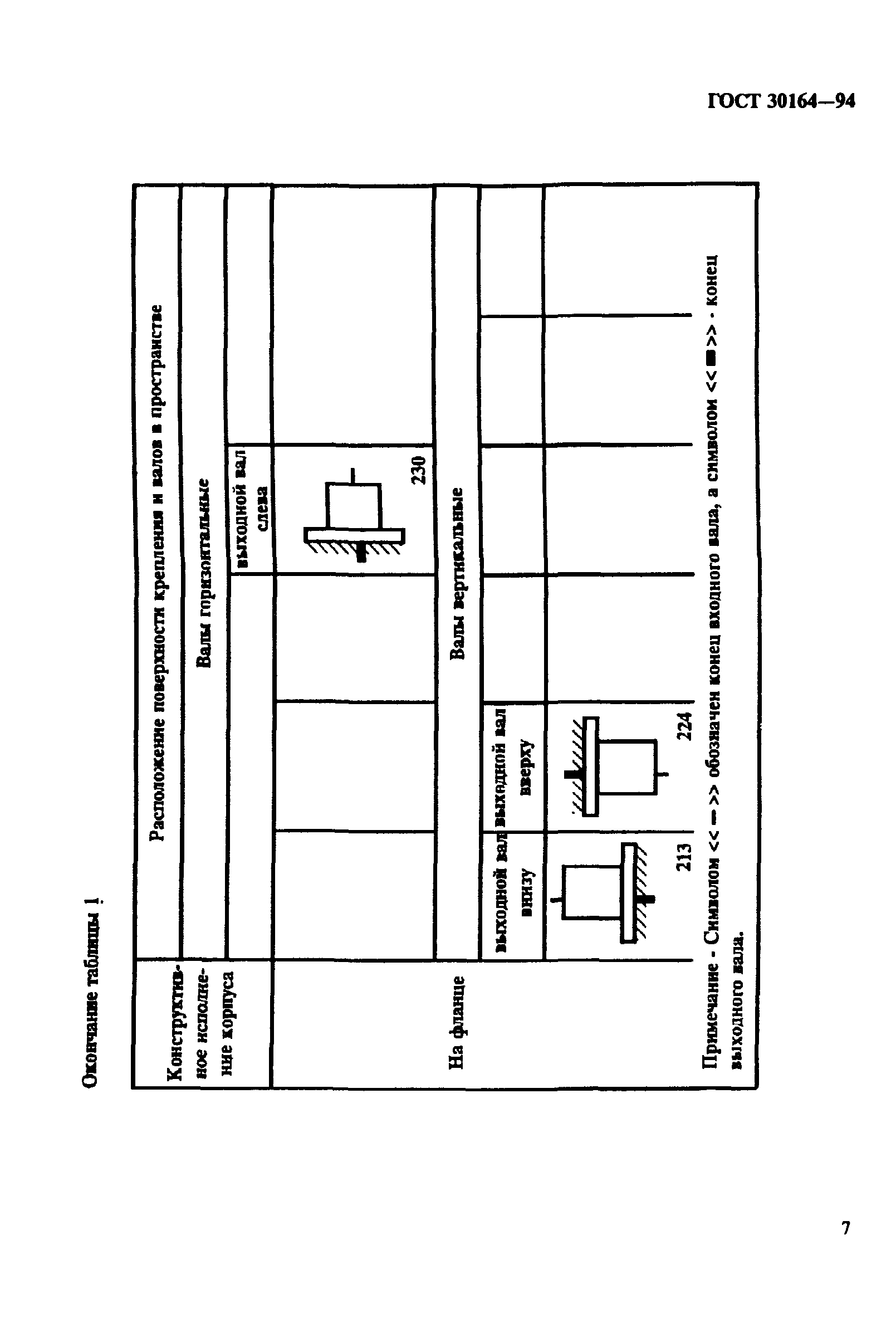 ГОСТ 30164-94