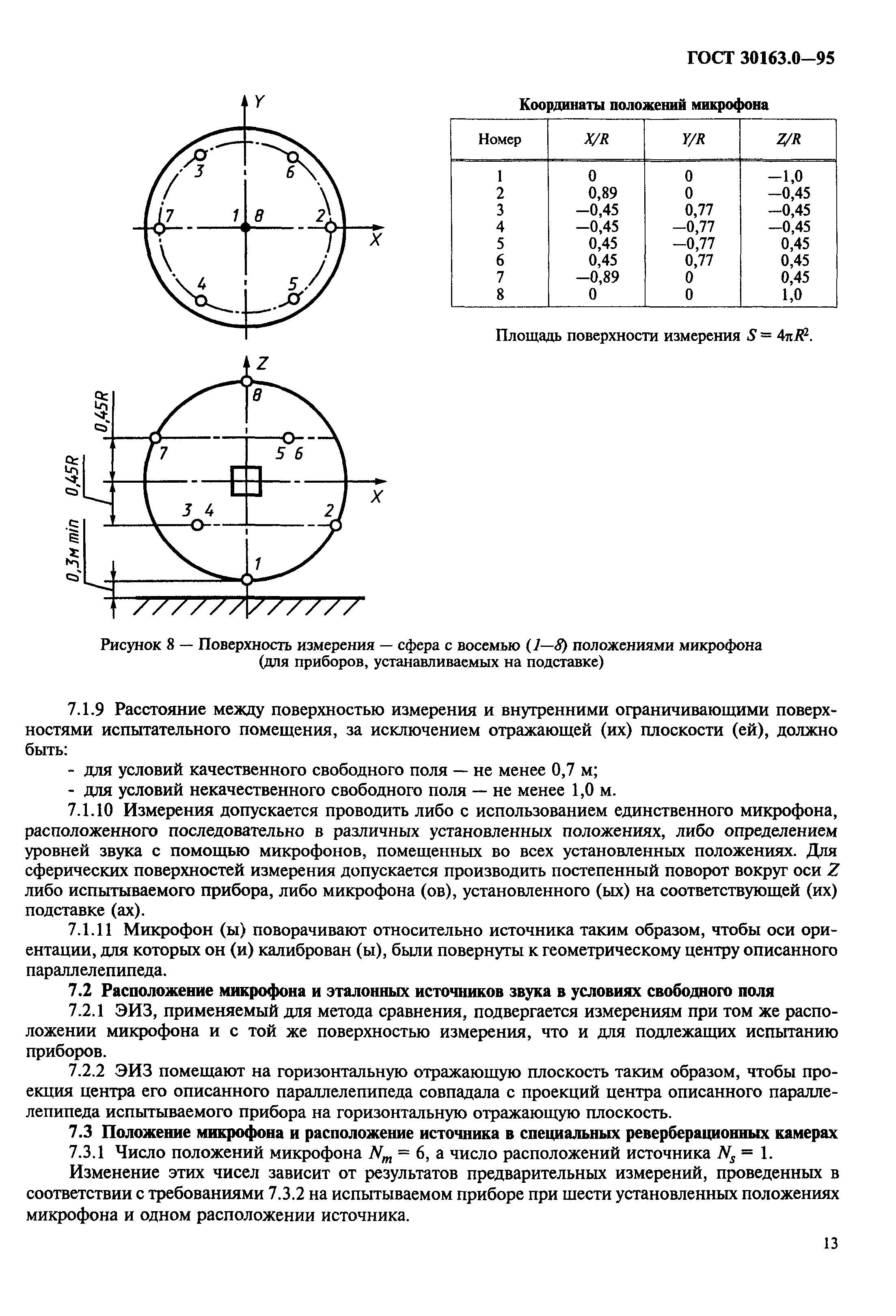 ГОСТ 30163.0-95