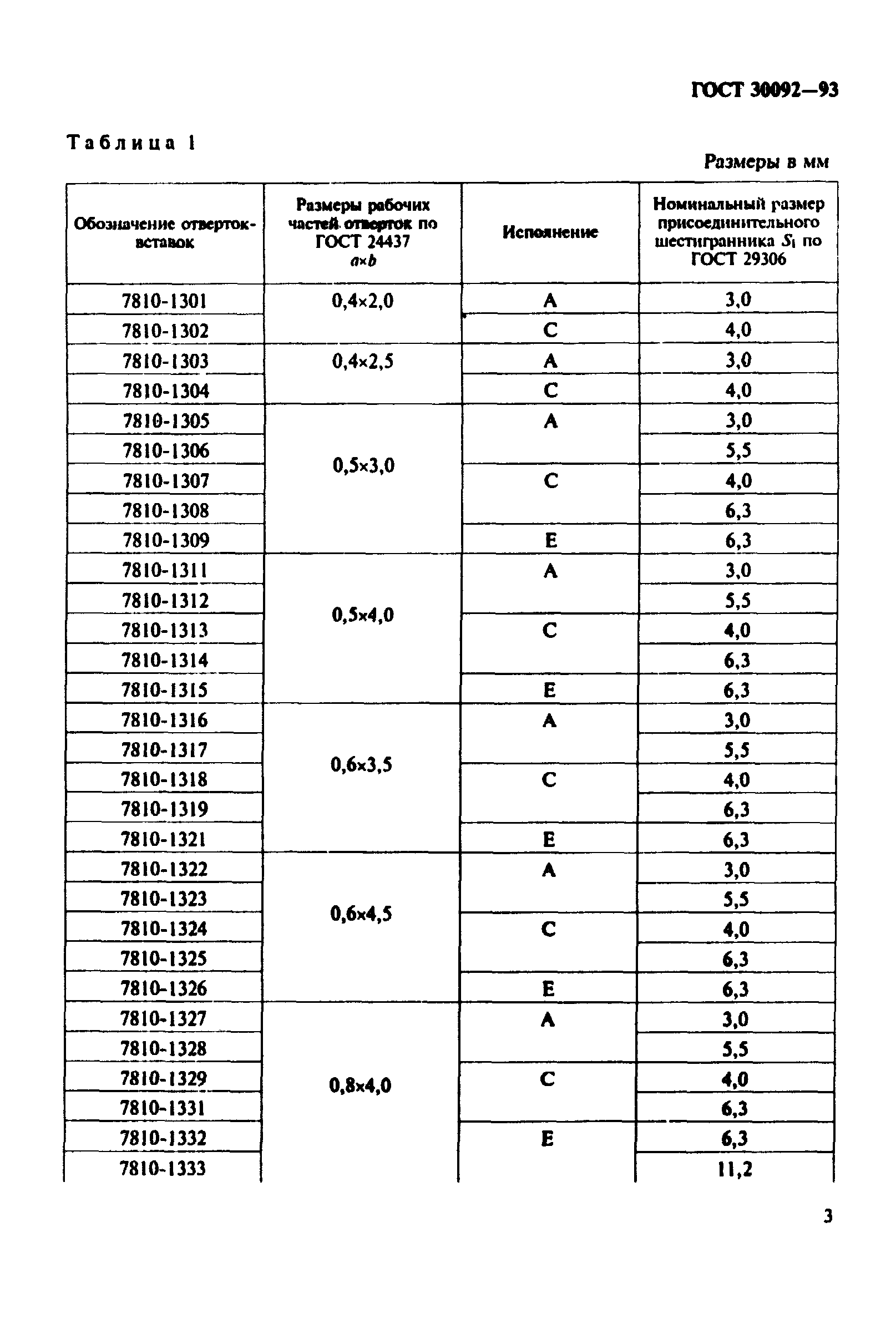 ГОСТ 30092-93