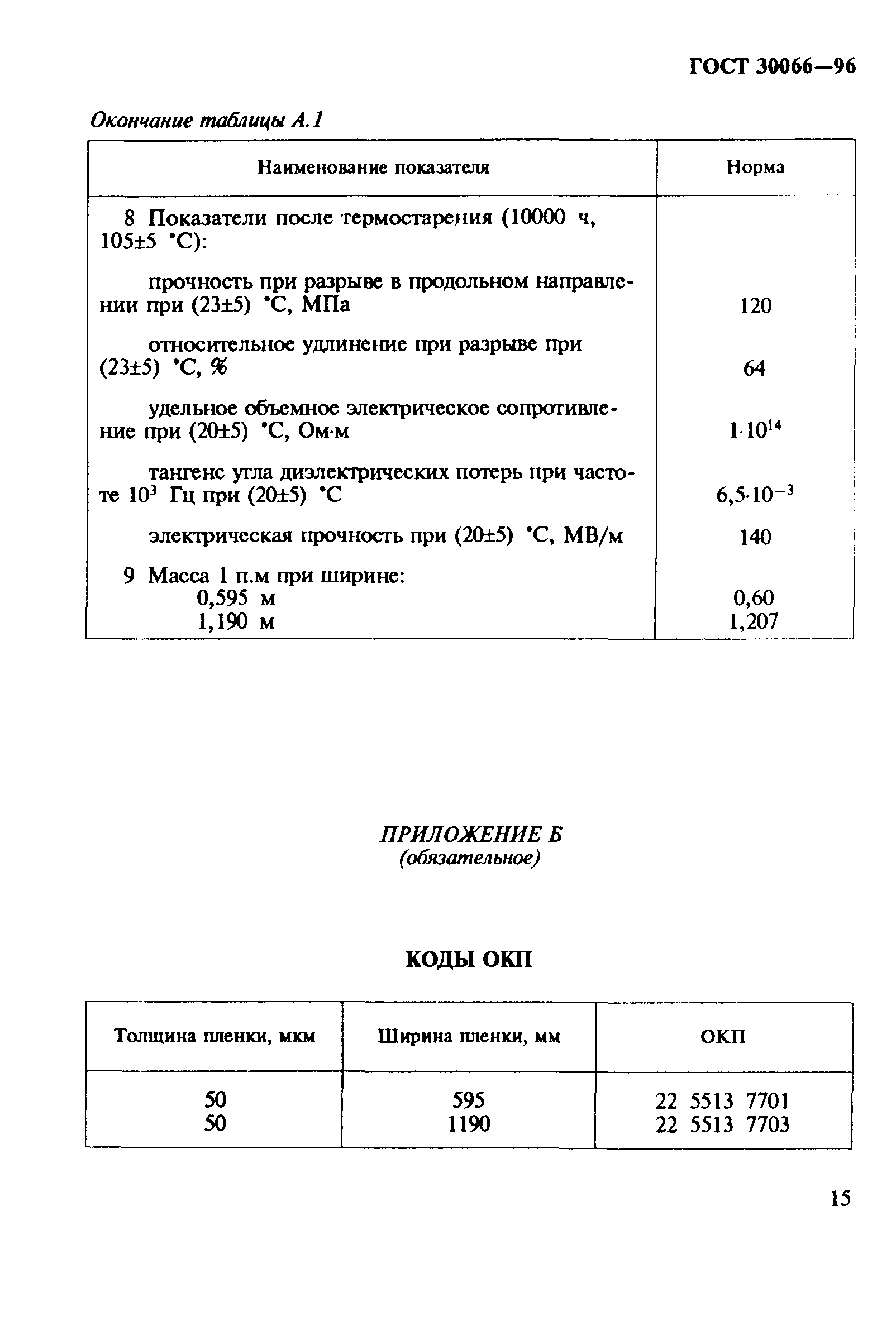 ГОСТ 30066-96